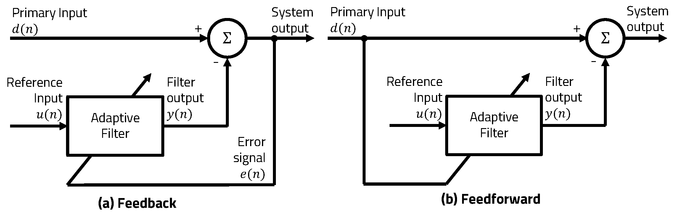 Electronics 12 02511 g001 Electronics 12 02511 g001