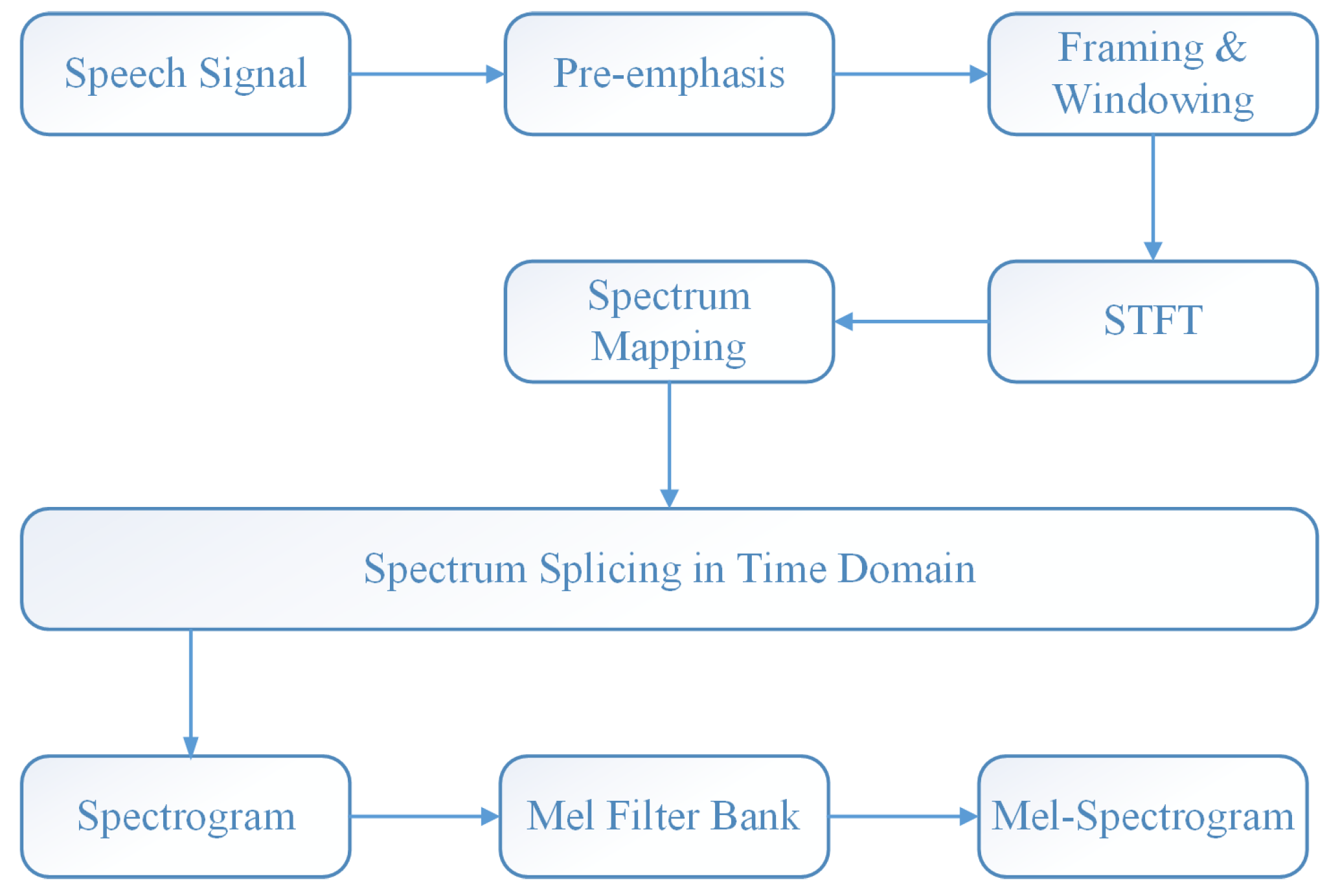Electronics 12 02512 g001 Electronics 12 02512 g001