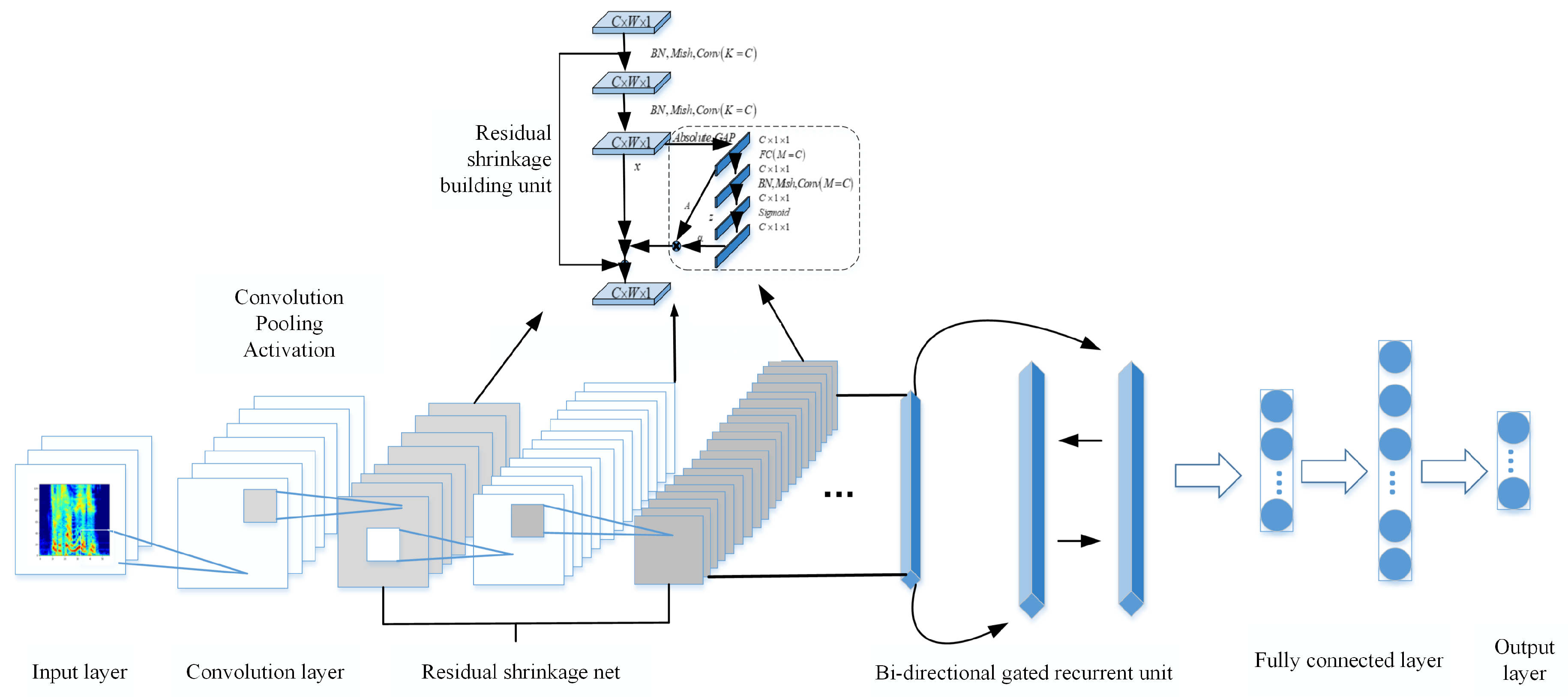 Electronics 12 02512 g004 Electronics 12 02512 g004