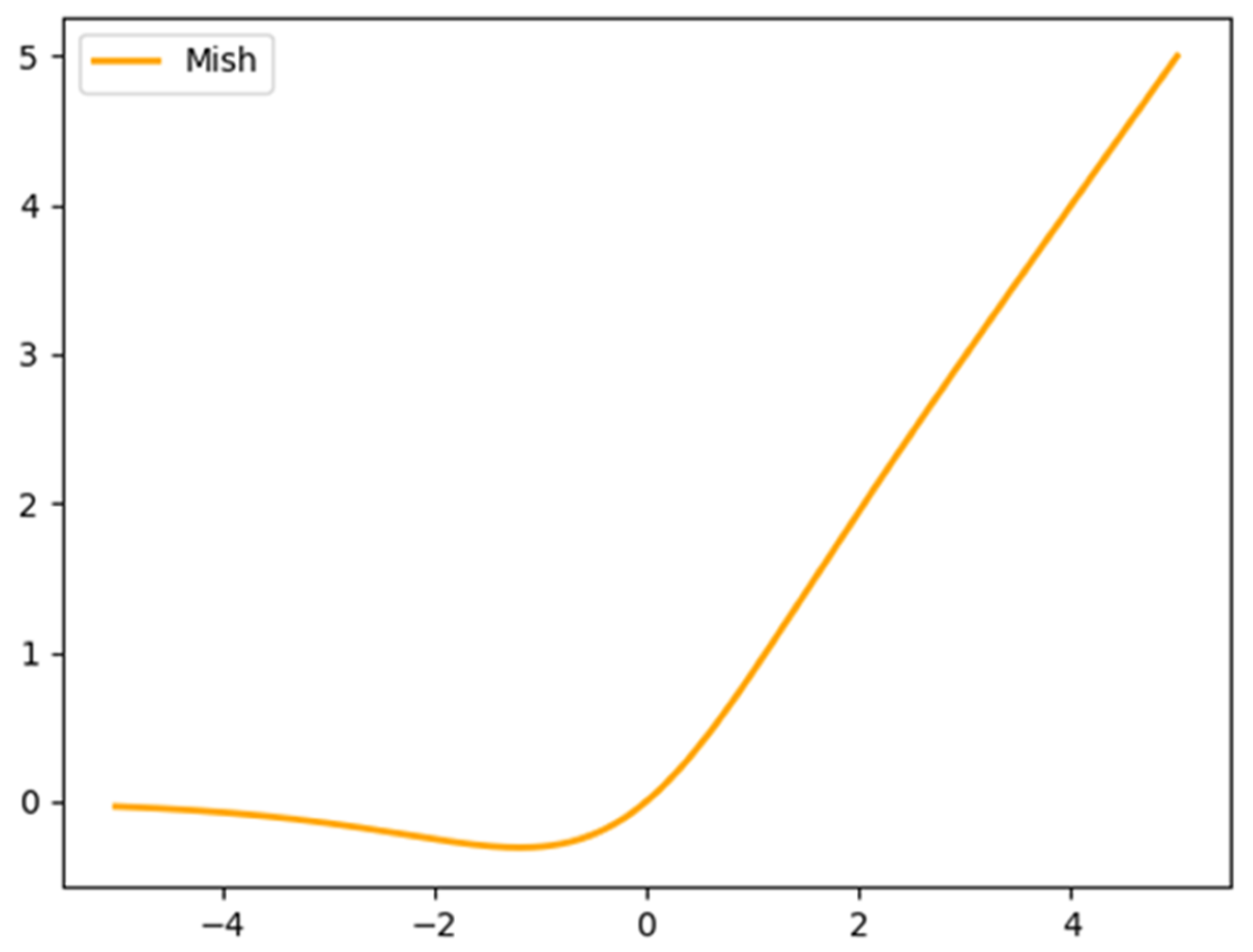 Electronics 12 02512 g008 Electronics 12 02512 g008