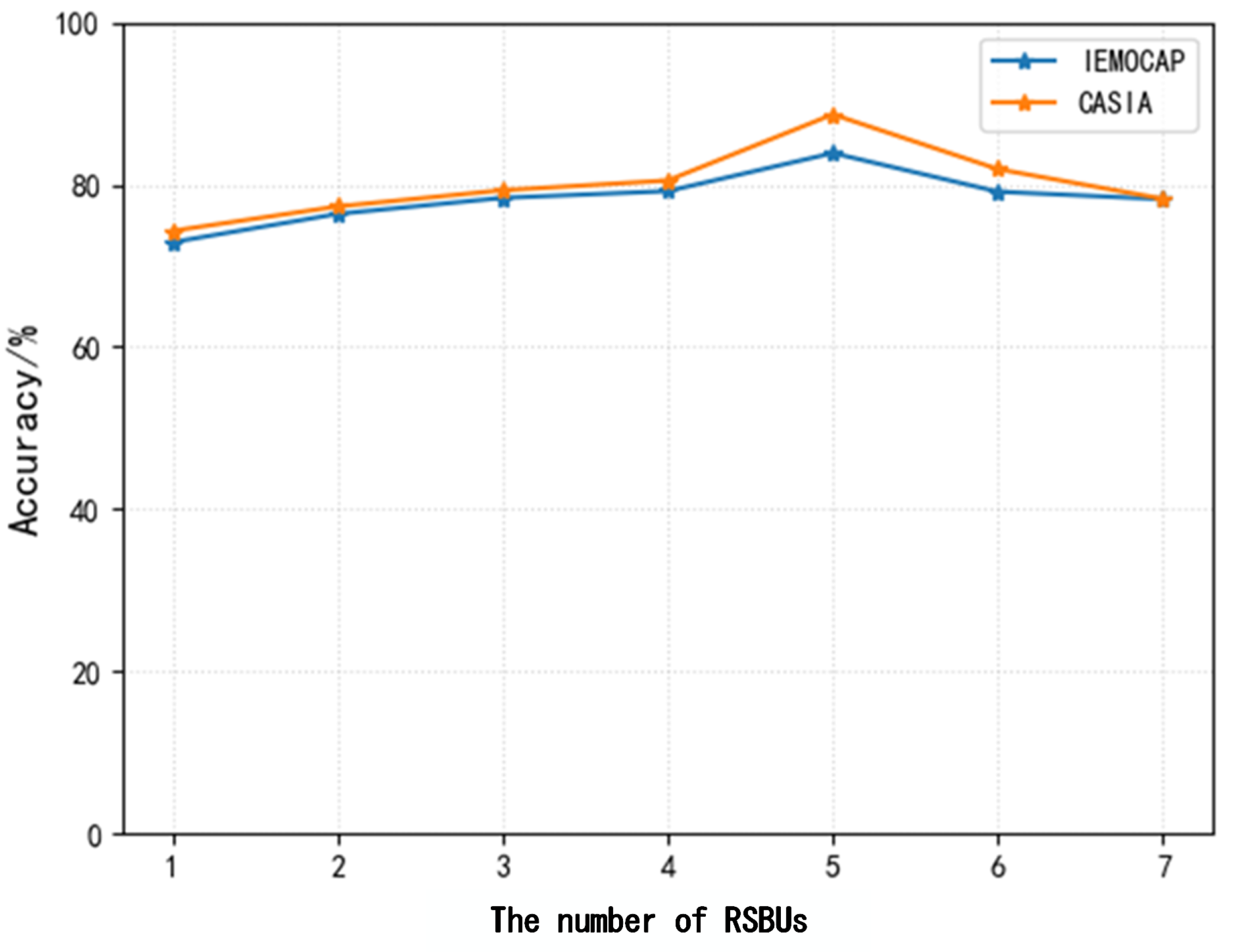 Electronics 12 02512 g009 Electronics 12 02512 g009