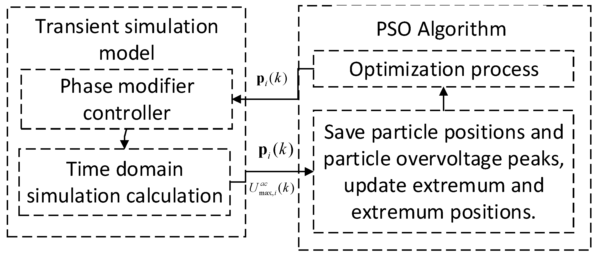 Electronics 12 02513 g002