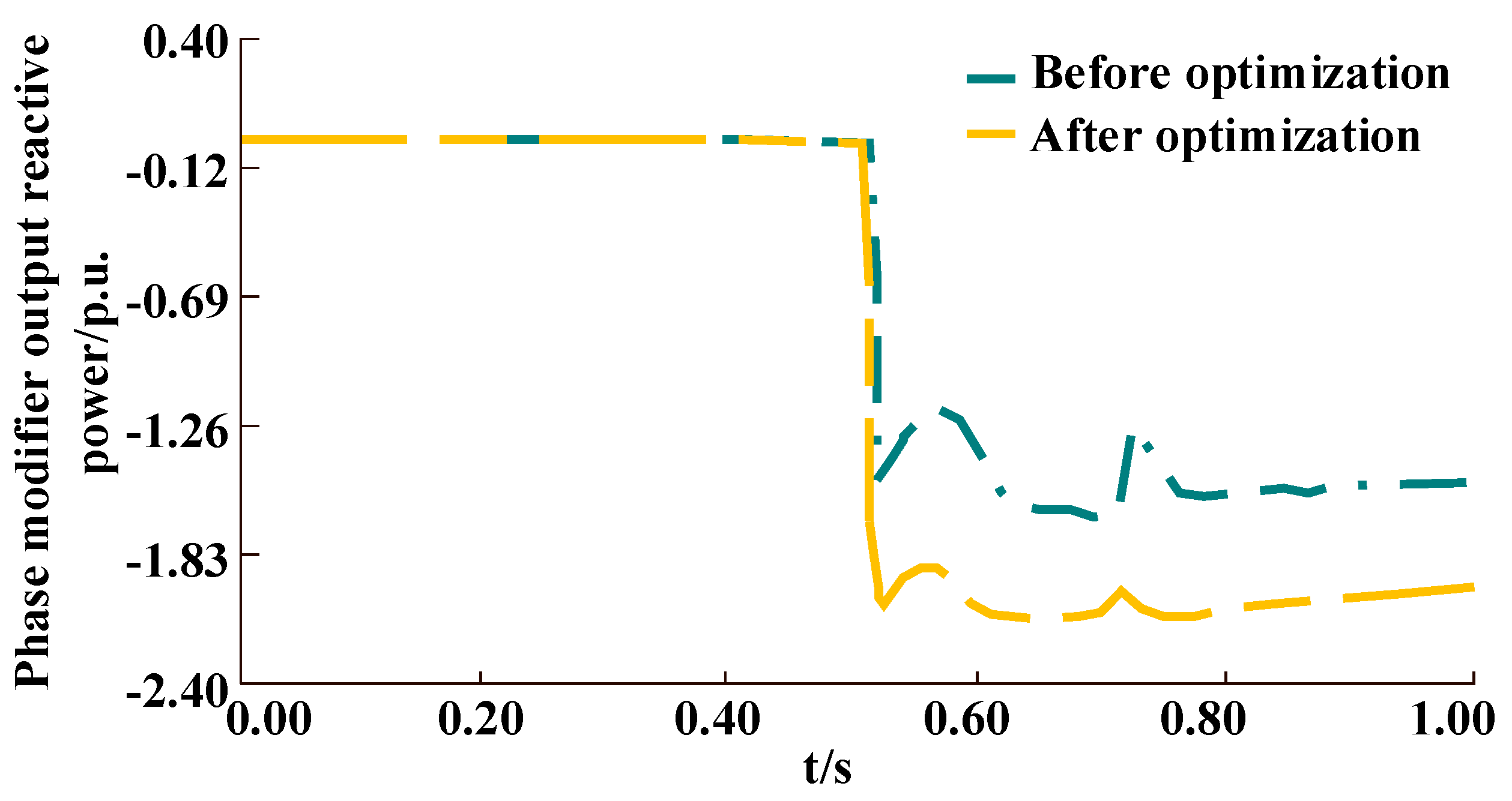 Electronics 12 02513 g007