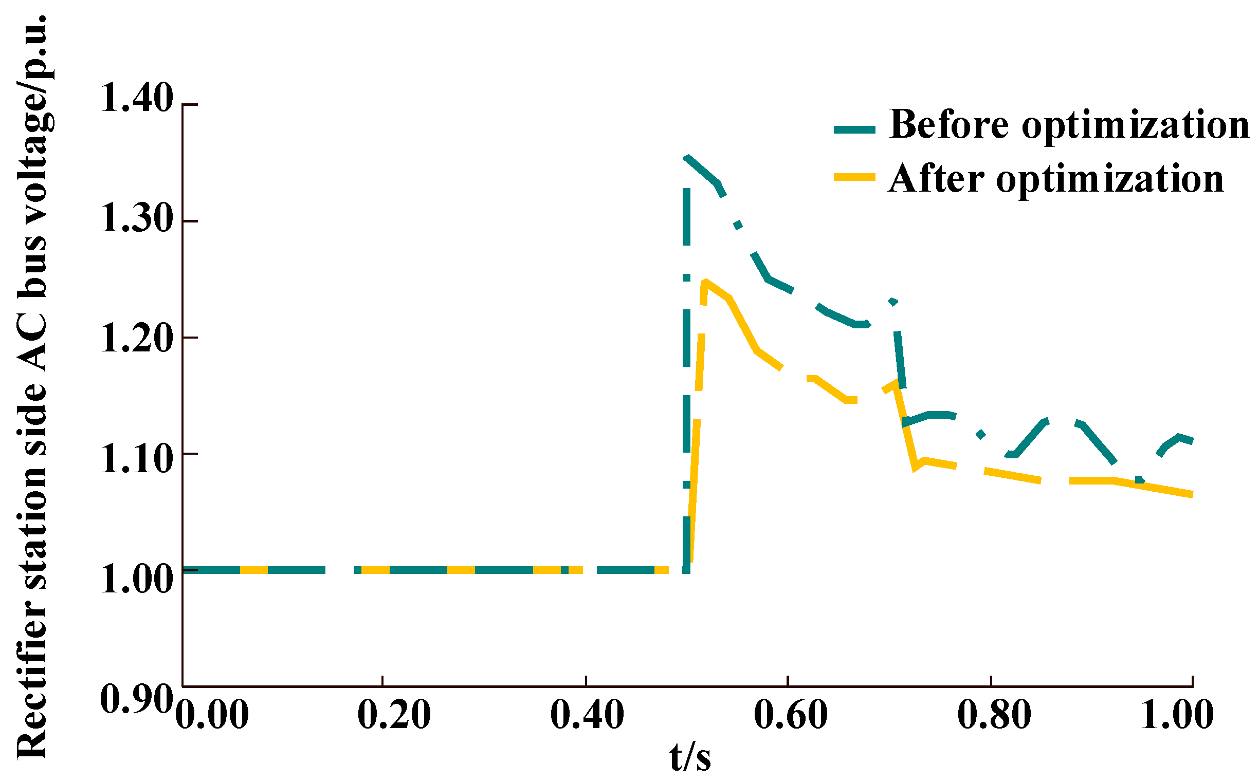 Electronics 12 02513 g008