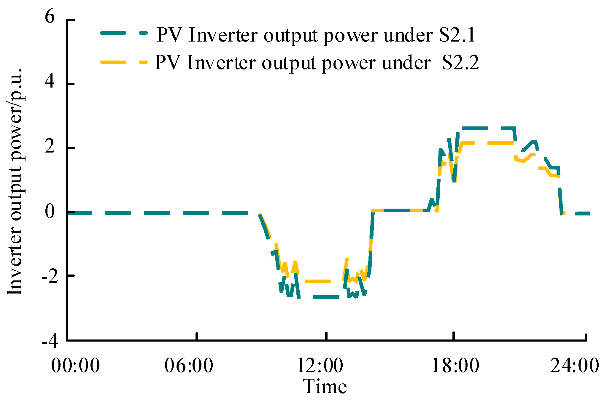 Electronics 12 02513 g013