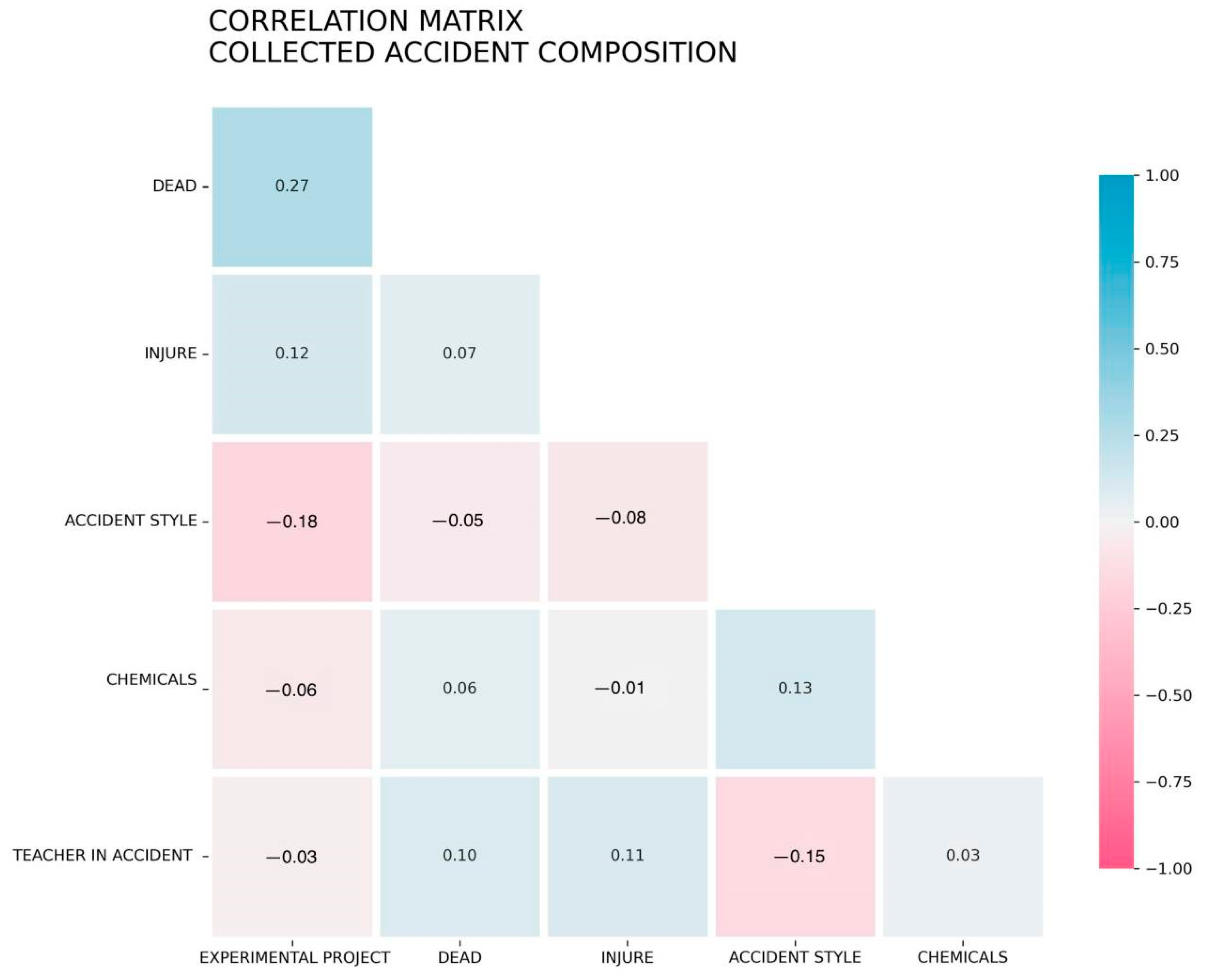 Electronics 12 02514 g007