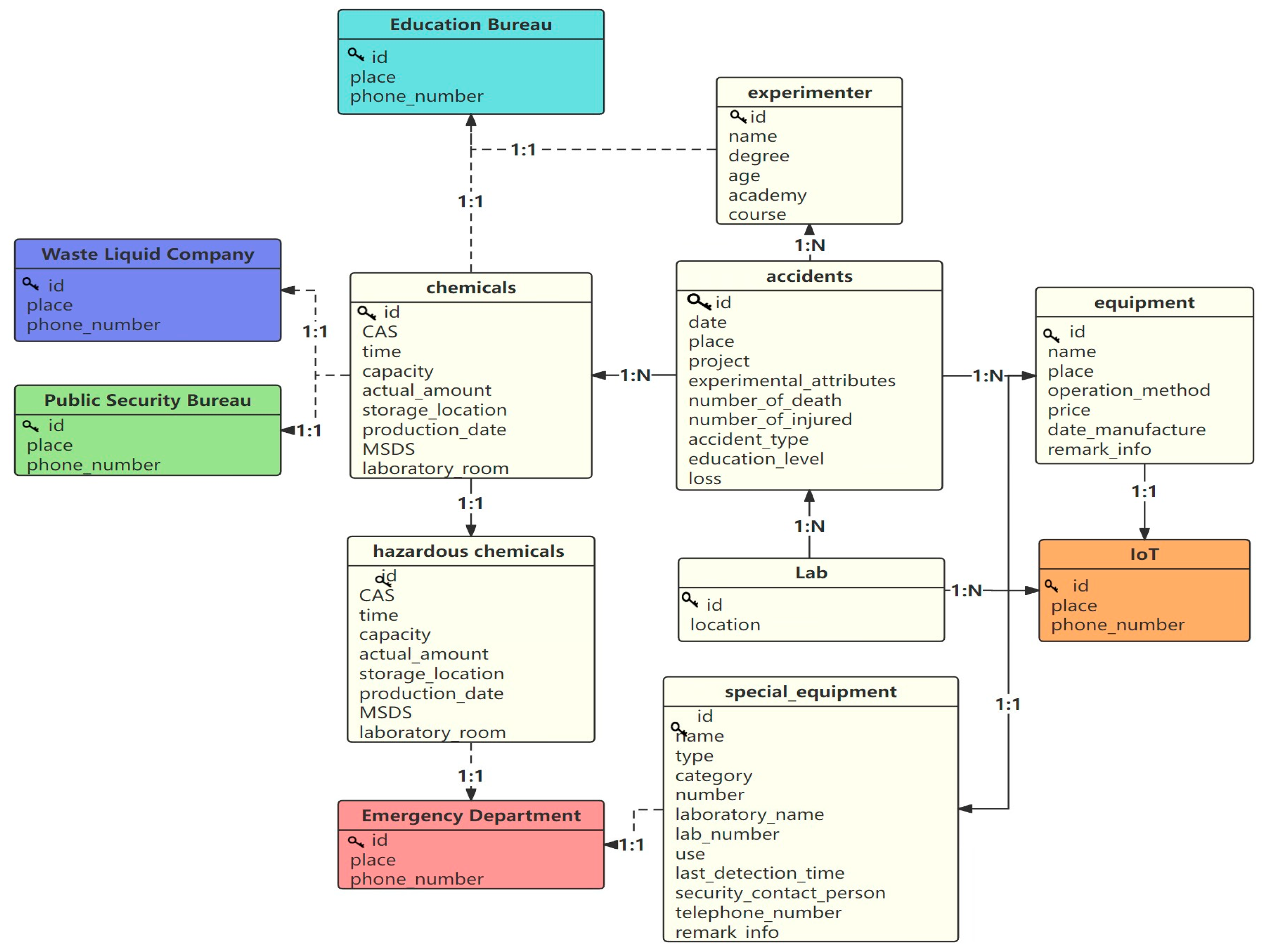 Electronics | Free Full-Text | Preliminary Design and Construction ...