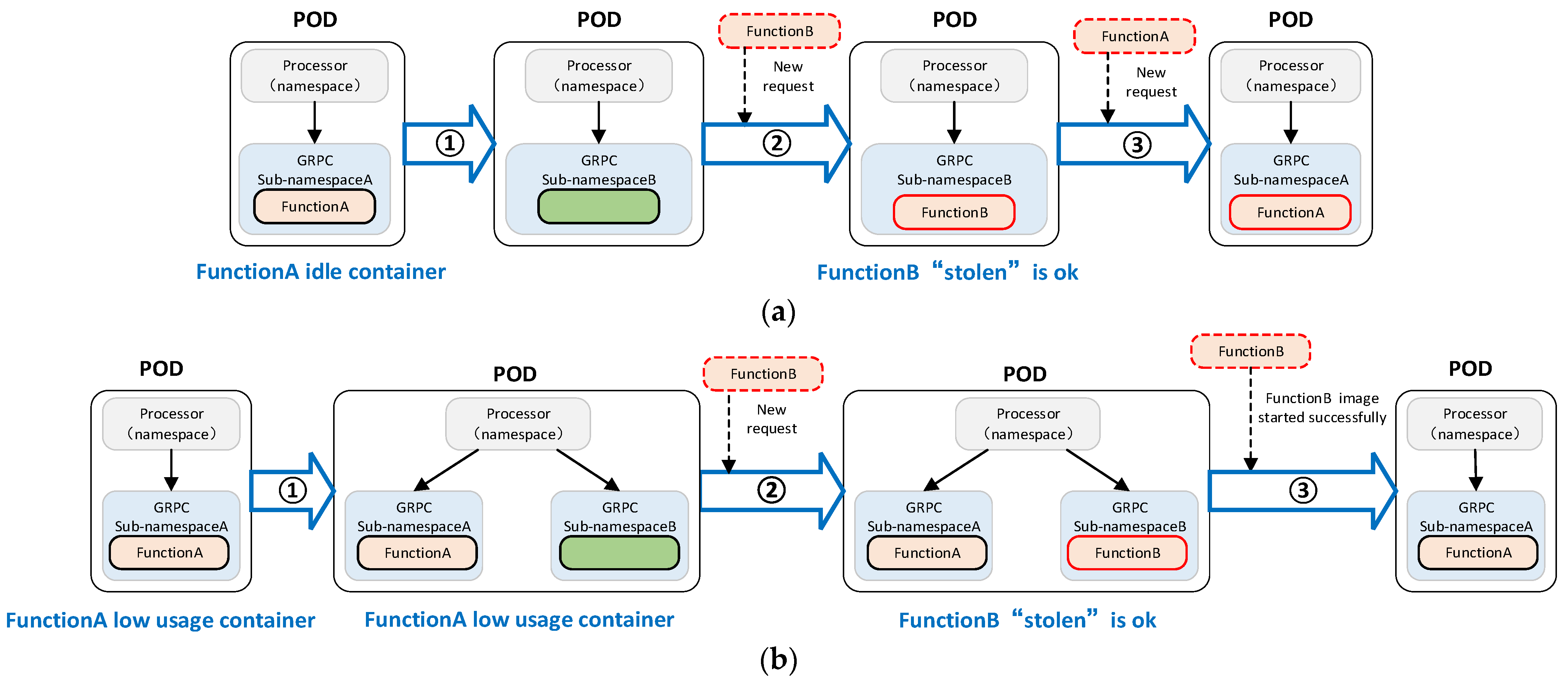 Electronics 12 02515 g002