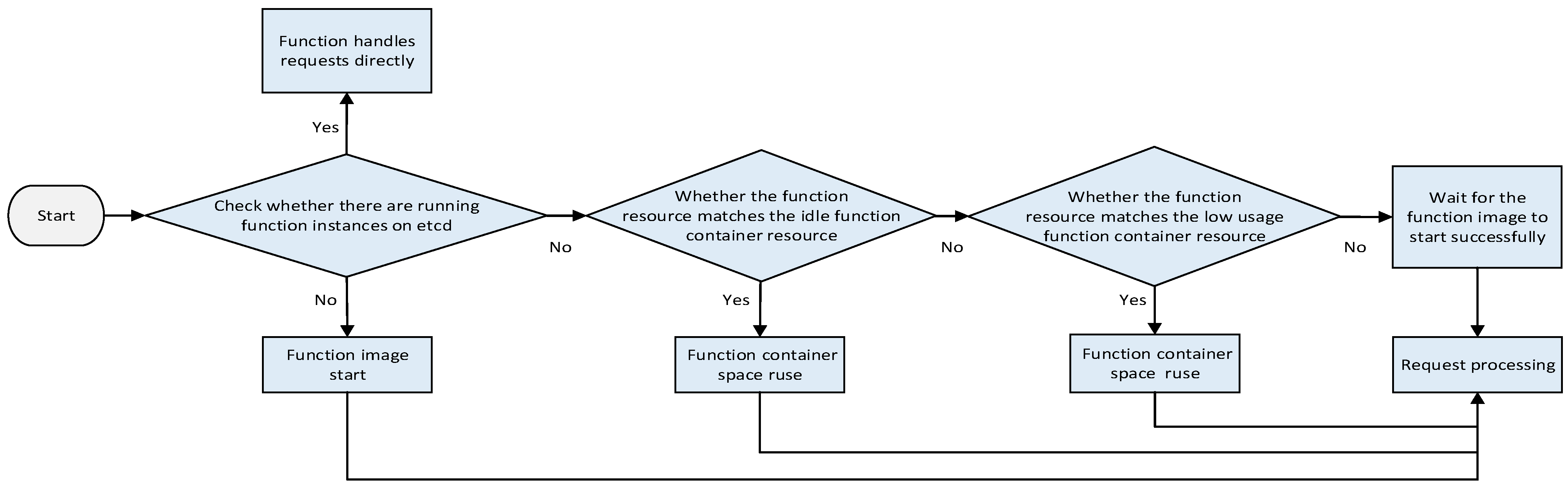 Electronics 12 02515 g003
