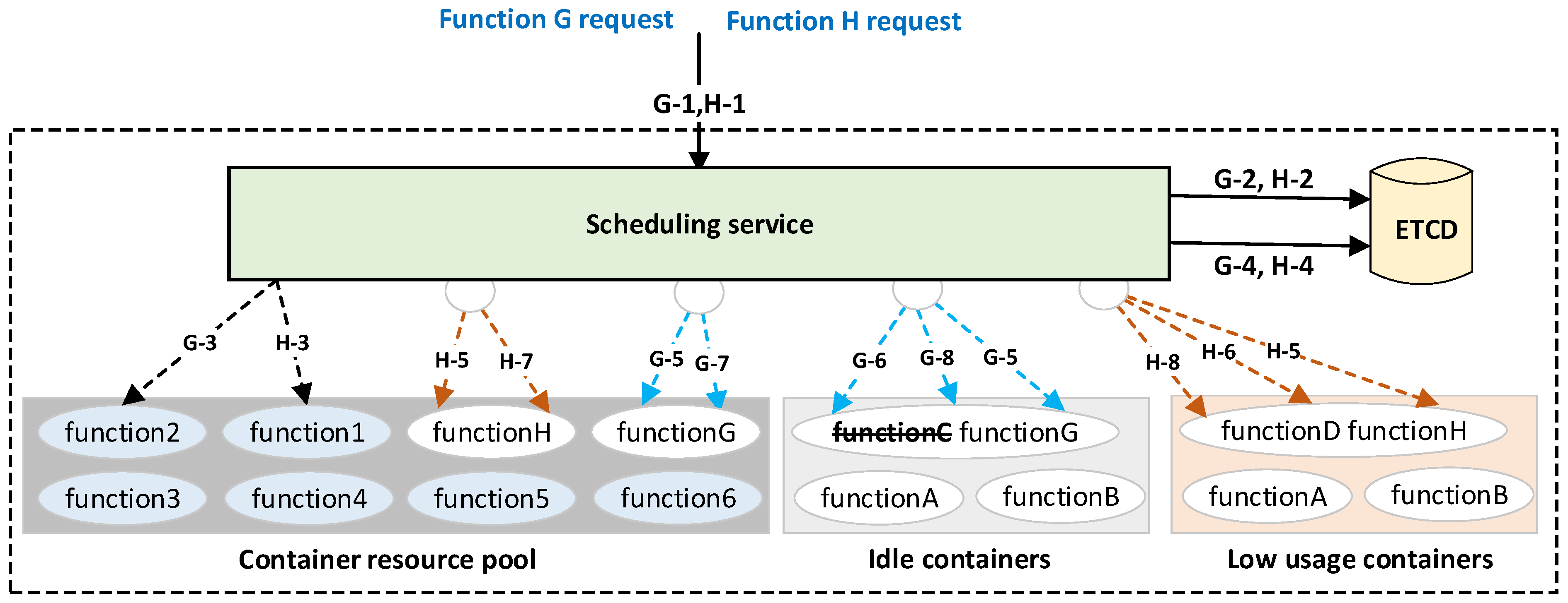Electronics 12 02515 g004