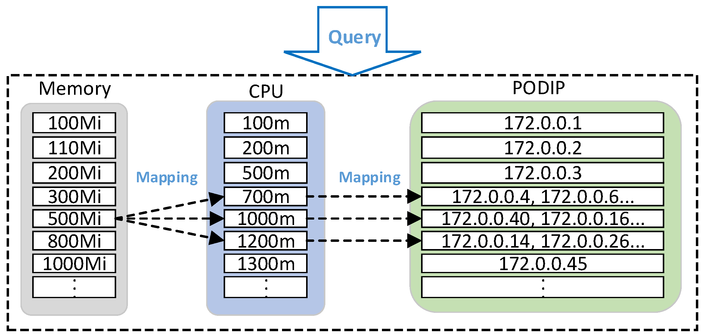 Electronics 12 02515 g005