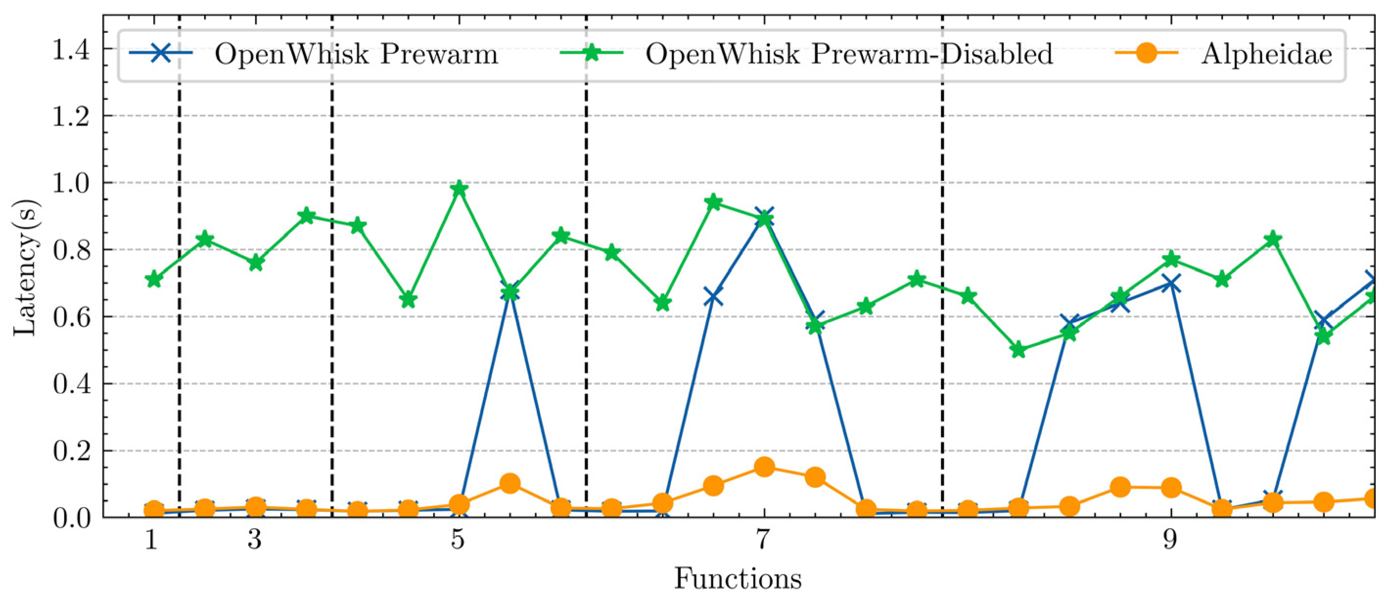 Electronics 12 02515 g008