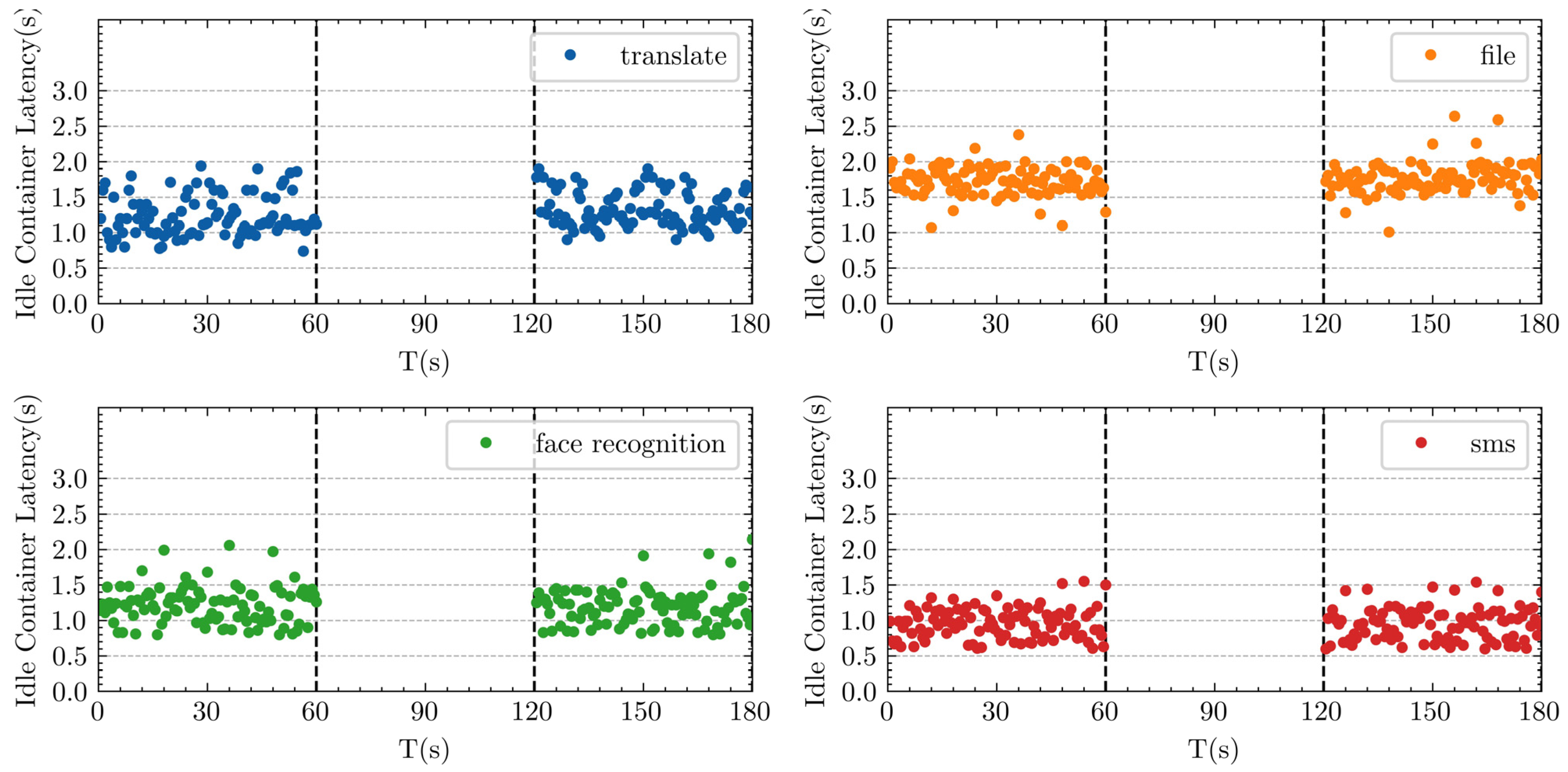 Electronics 12 02515 g009