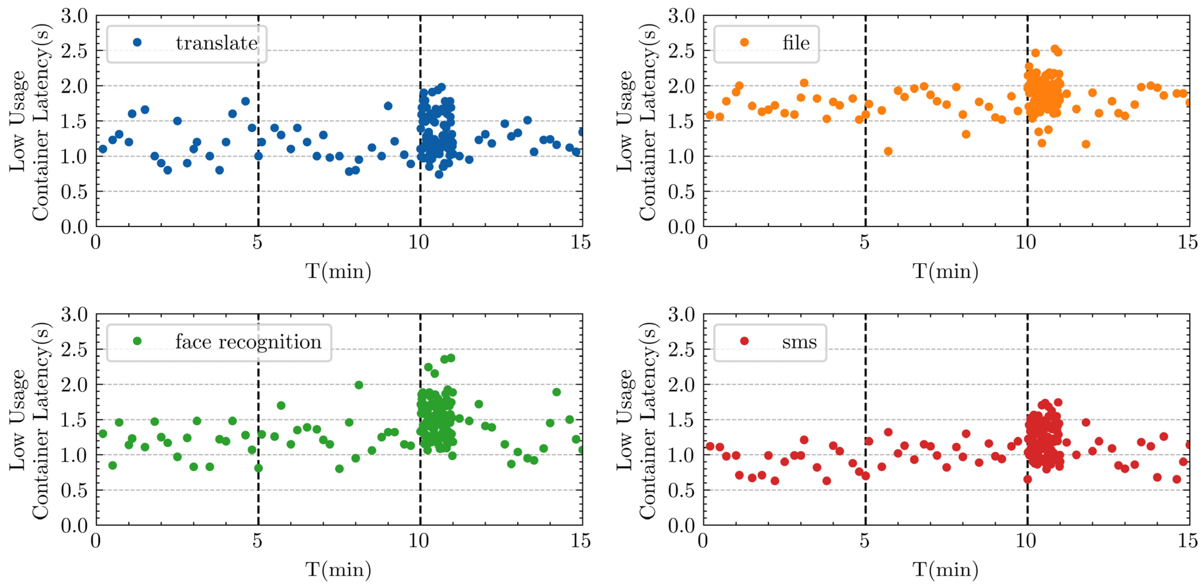 Electronics 12 02515 g010