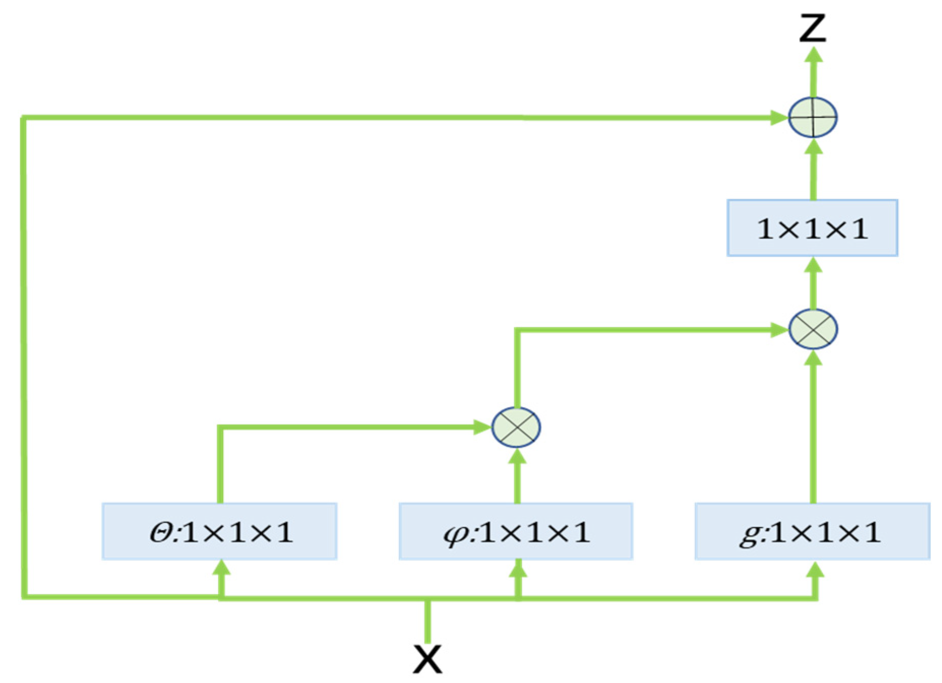 Electronics 12 02518 g005