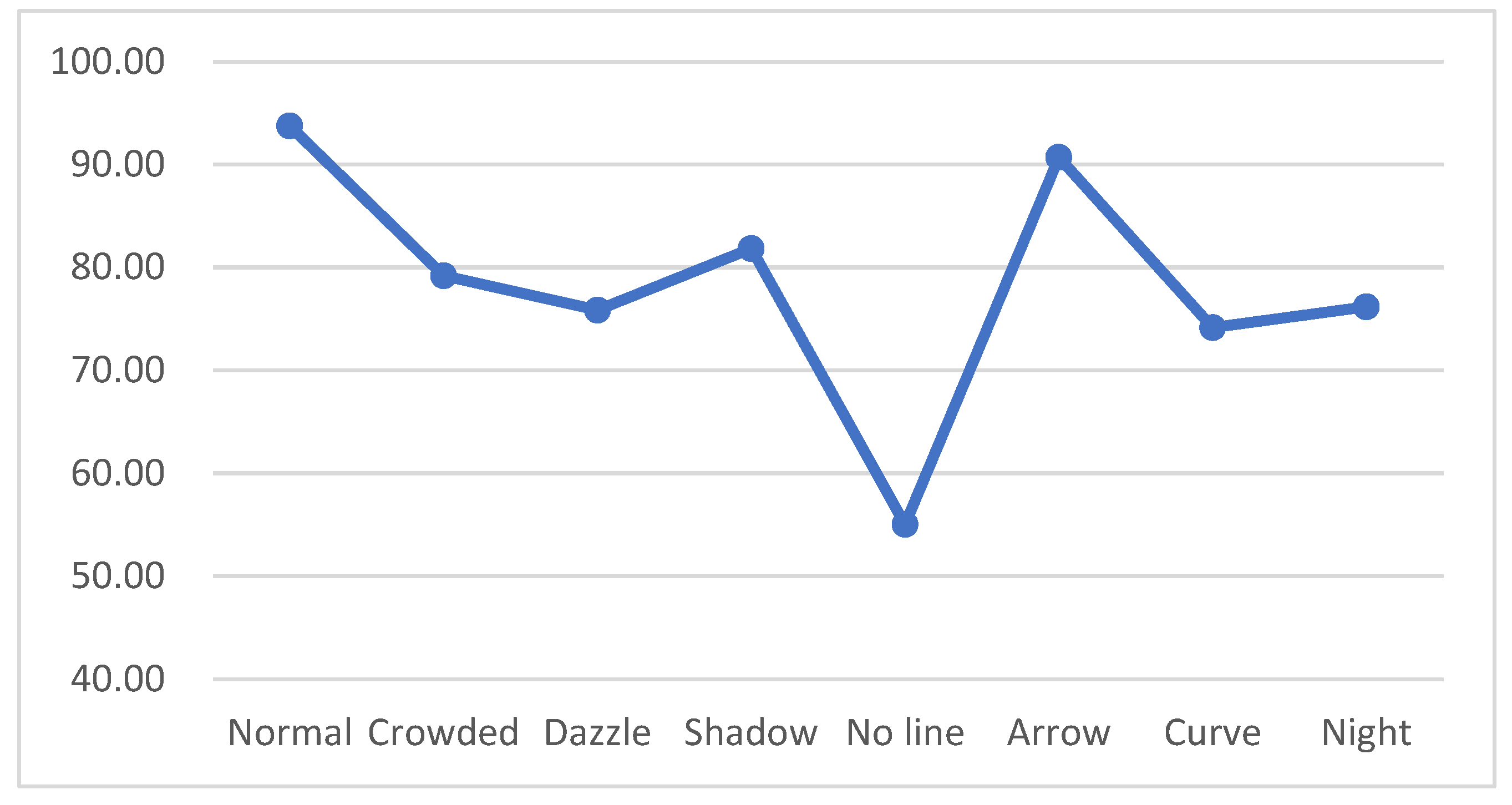 Electronics 12 02518 g009