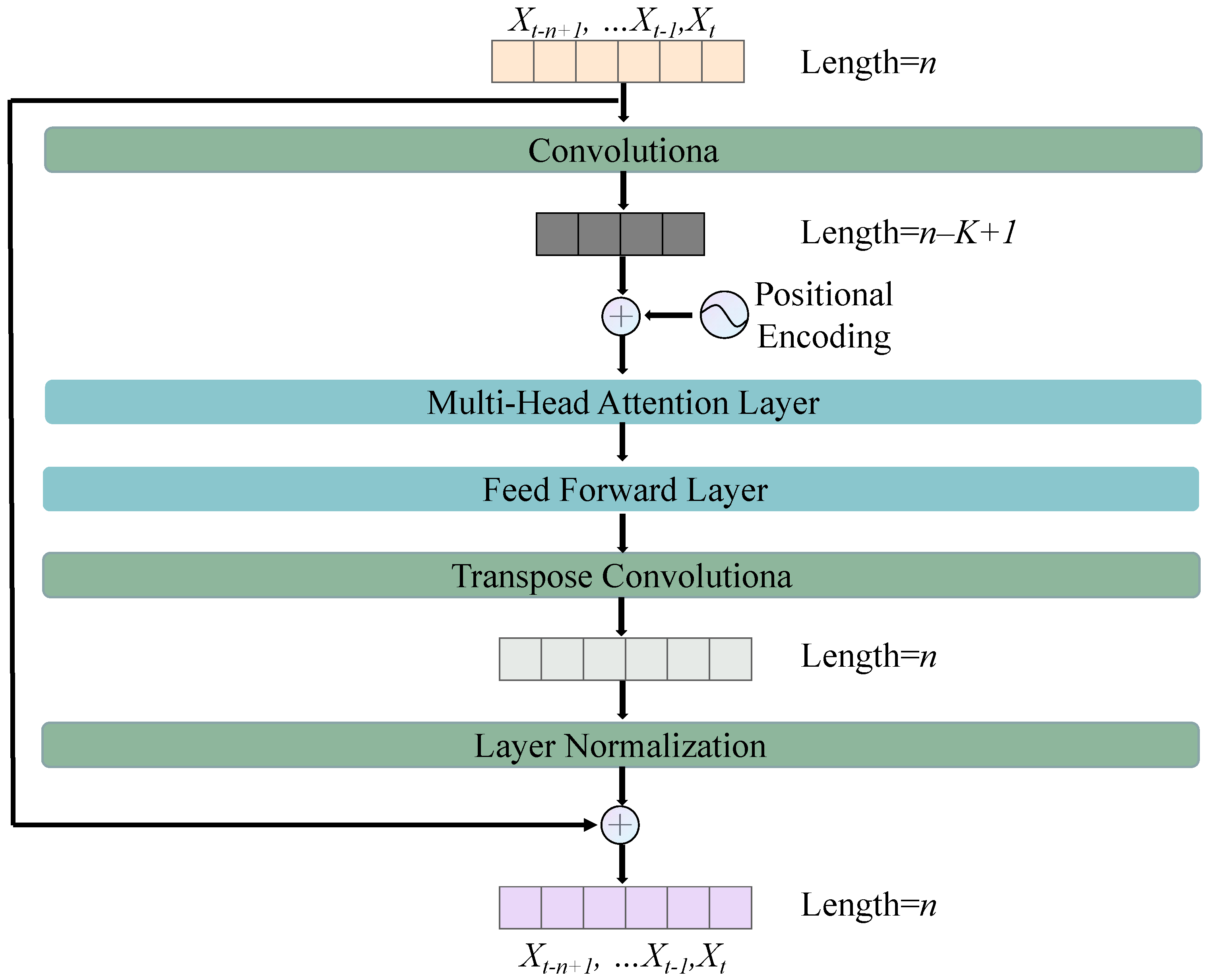 Electronics 12 02519 g005 Electronics 12 02519 g005