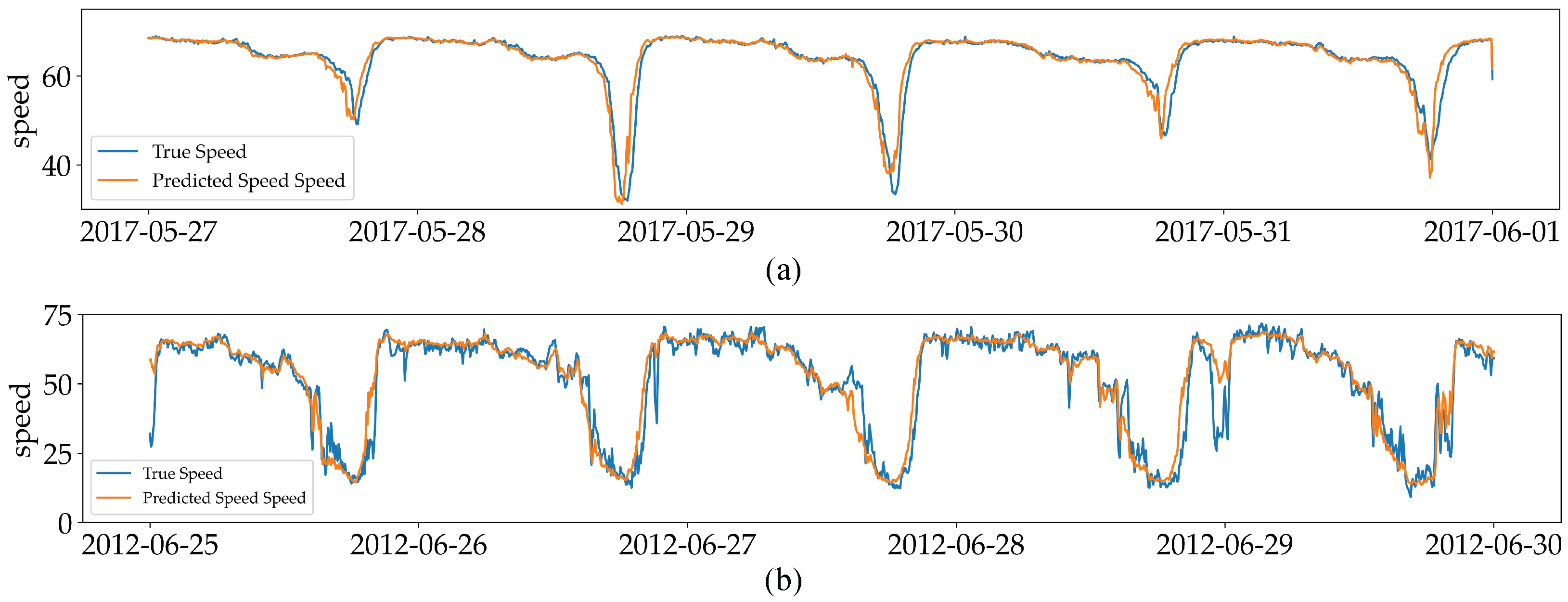 Electronics 12 02519 g008 Electronics 12 02519 g008