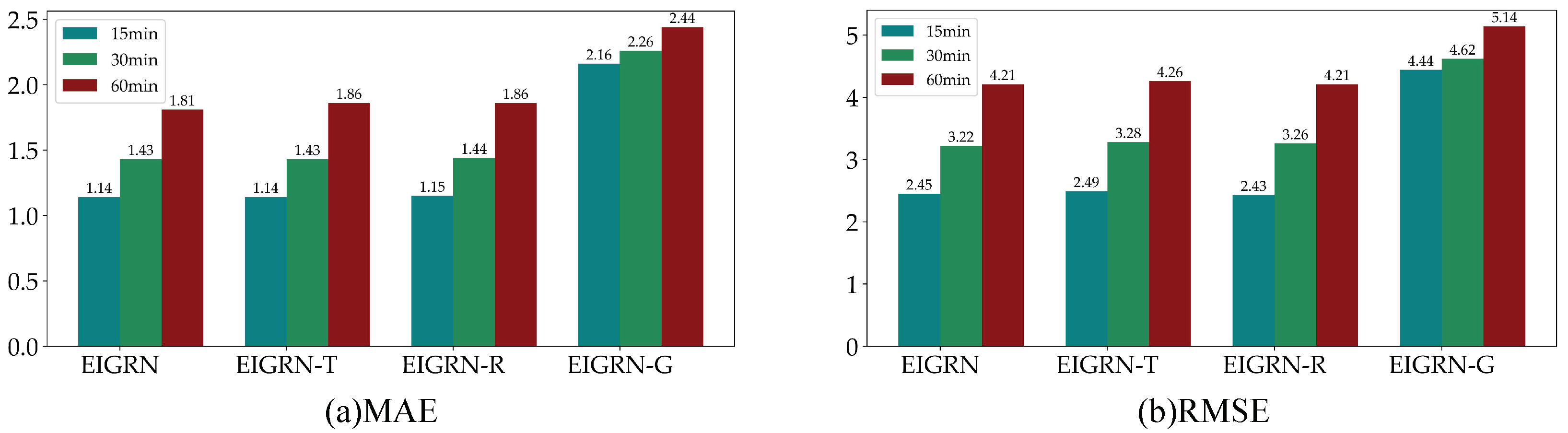 Electronics 12 02519 g010 Electronics 12 02519 g010