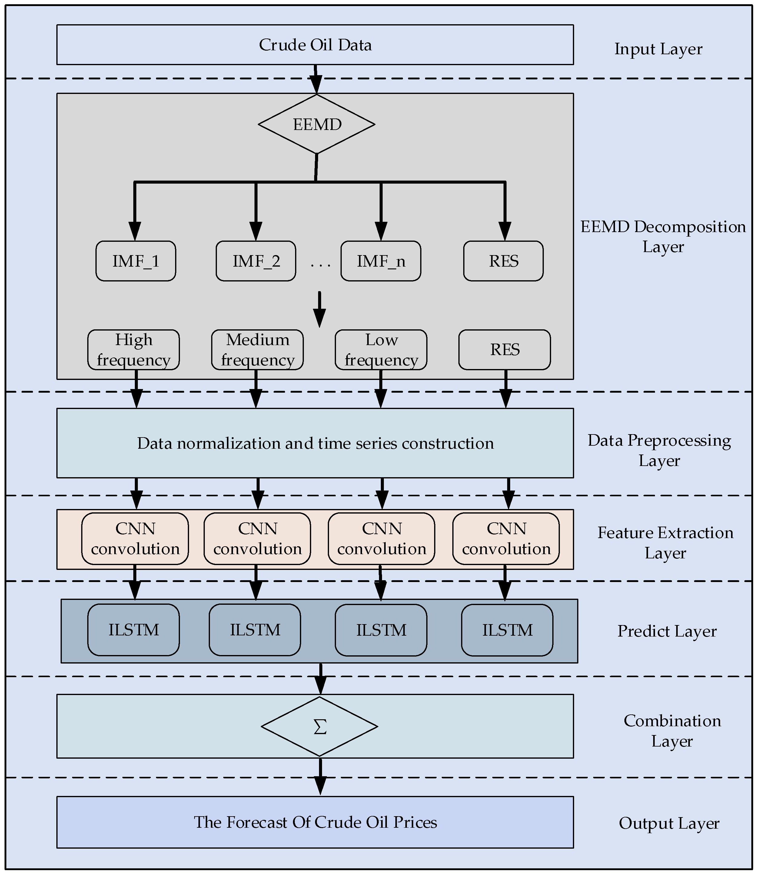 Electronics 12 02521 g005 Electronics 12 02521 g005