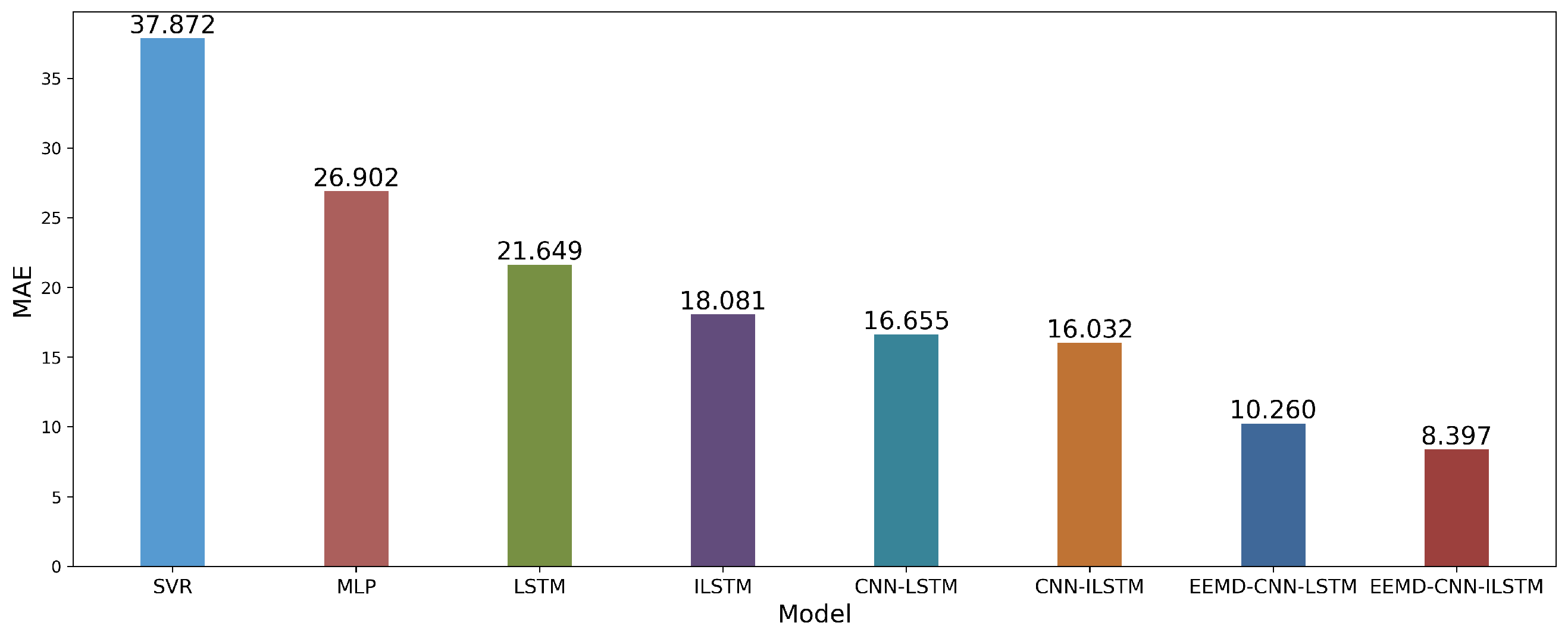 Electronics 12 02521 g010 Electronics 12 02521 g010