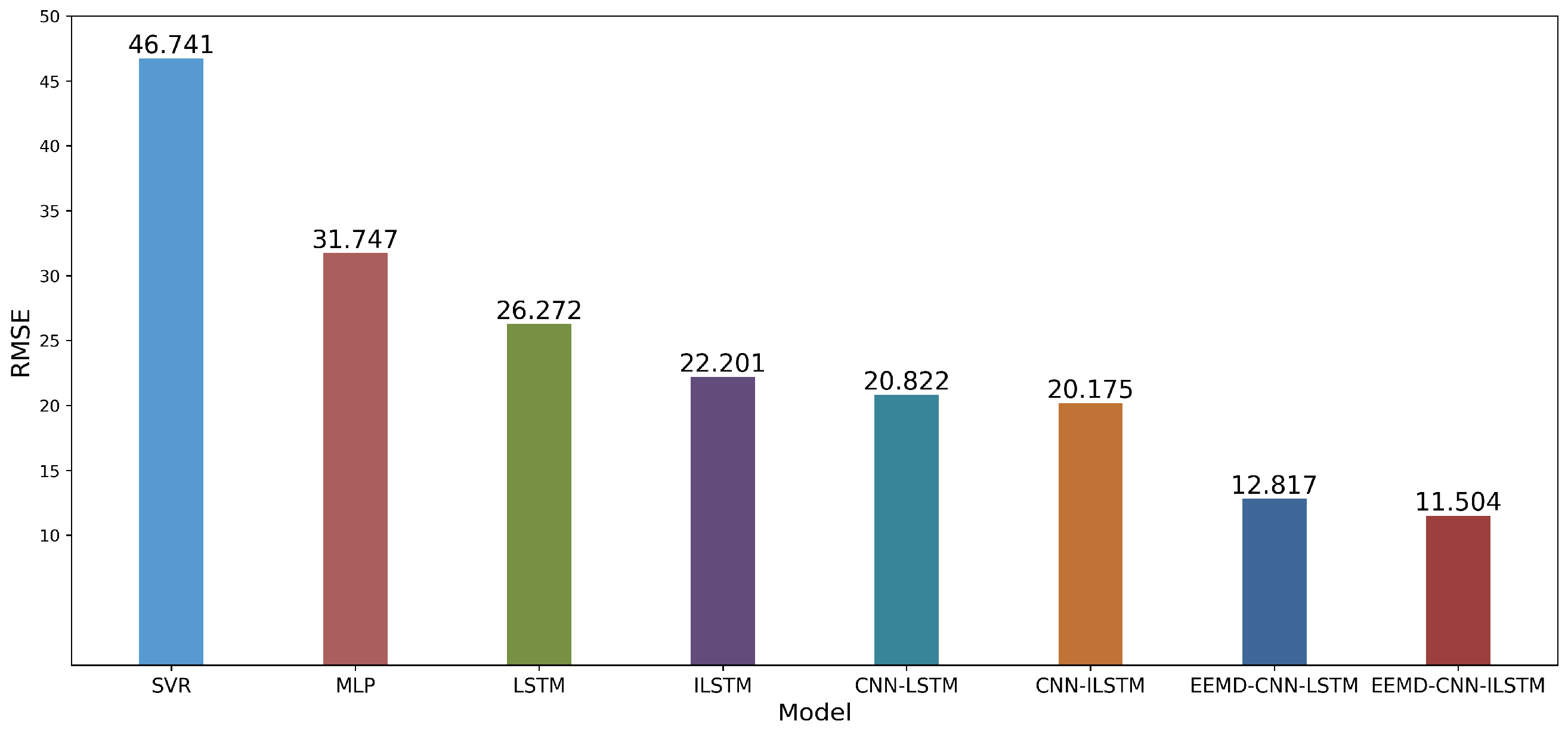 Electronics 12 02521 g011 Electronics 12 02521 g011