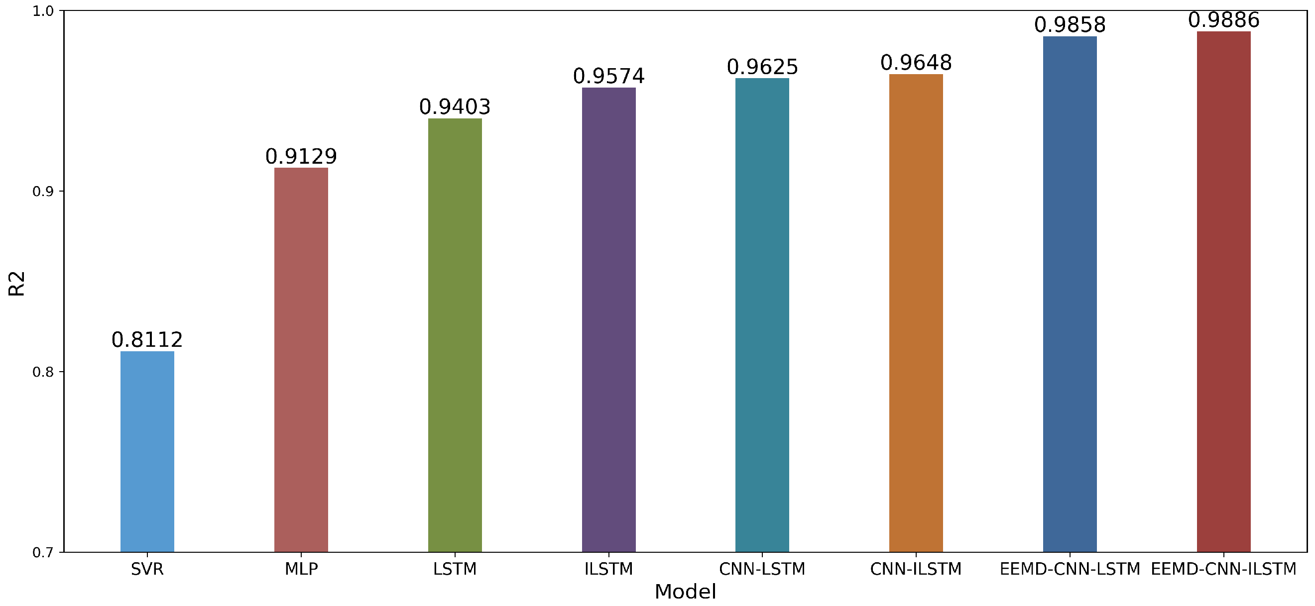 Electronics 12 02521 g012 Electronics 12 02521 g012