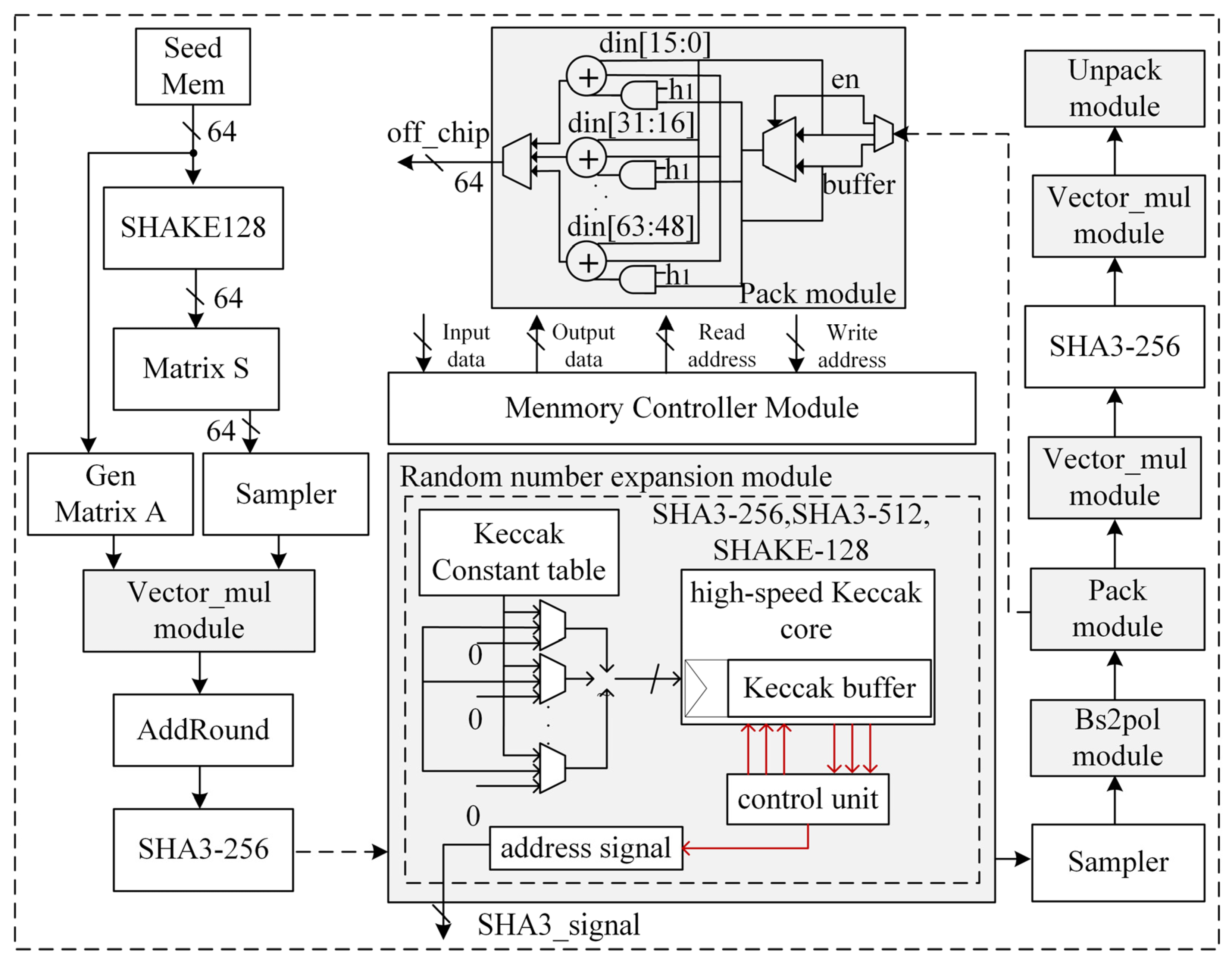 Electronics 12 02525 g002