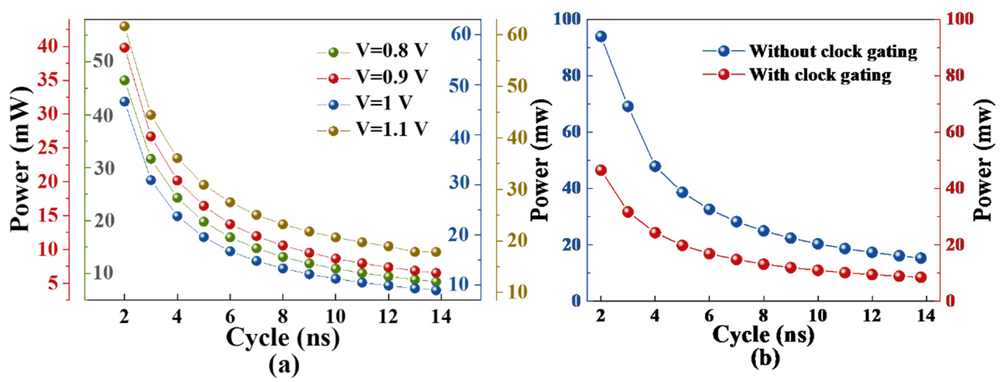 Electronics 12 02525 g008