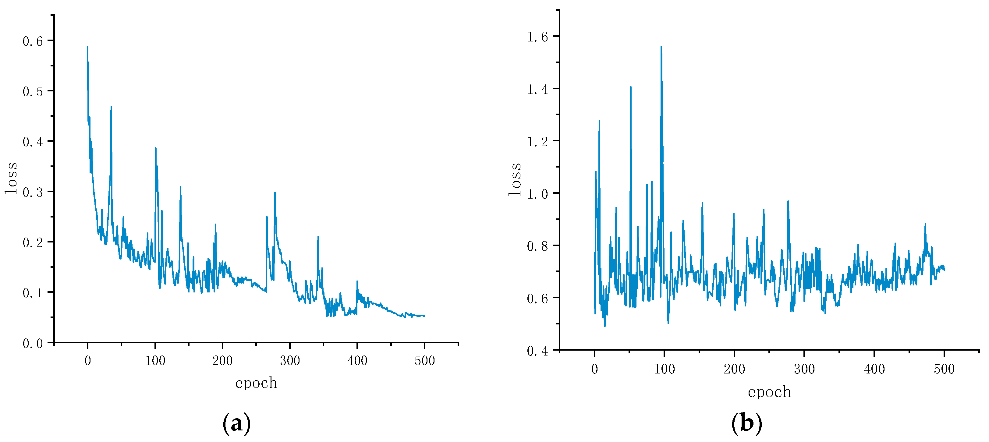 Electronics 12 02527 g014 Electronics 12 02527 g014