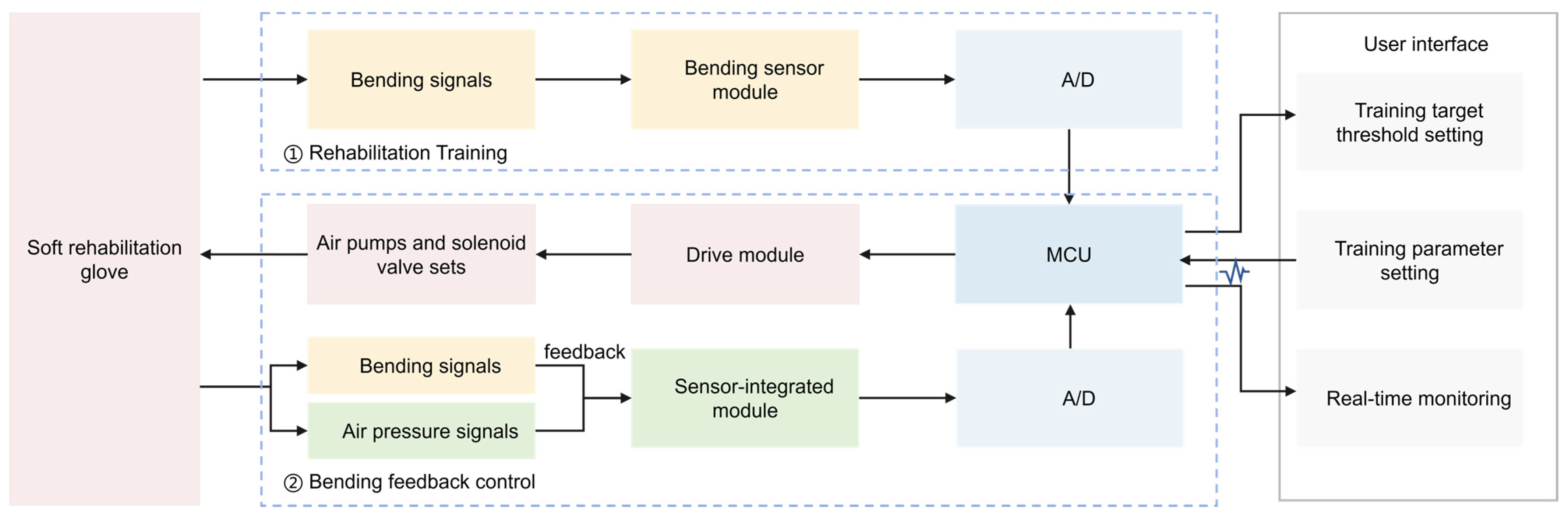 Electronics 12 02531 g002 Electronics 12 02531 g002