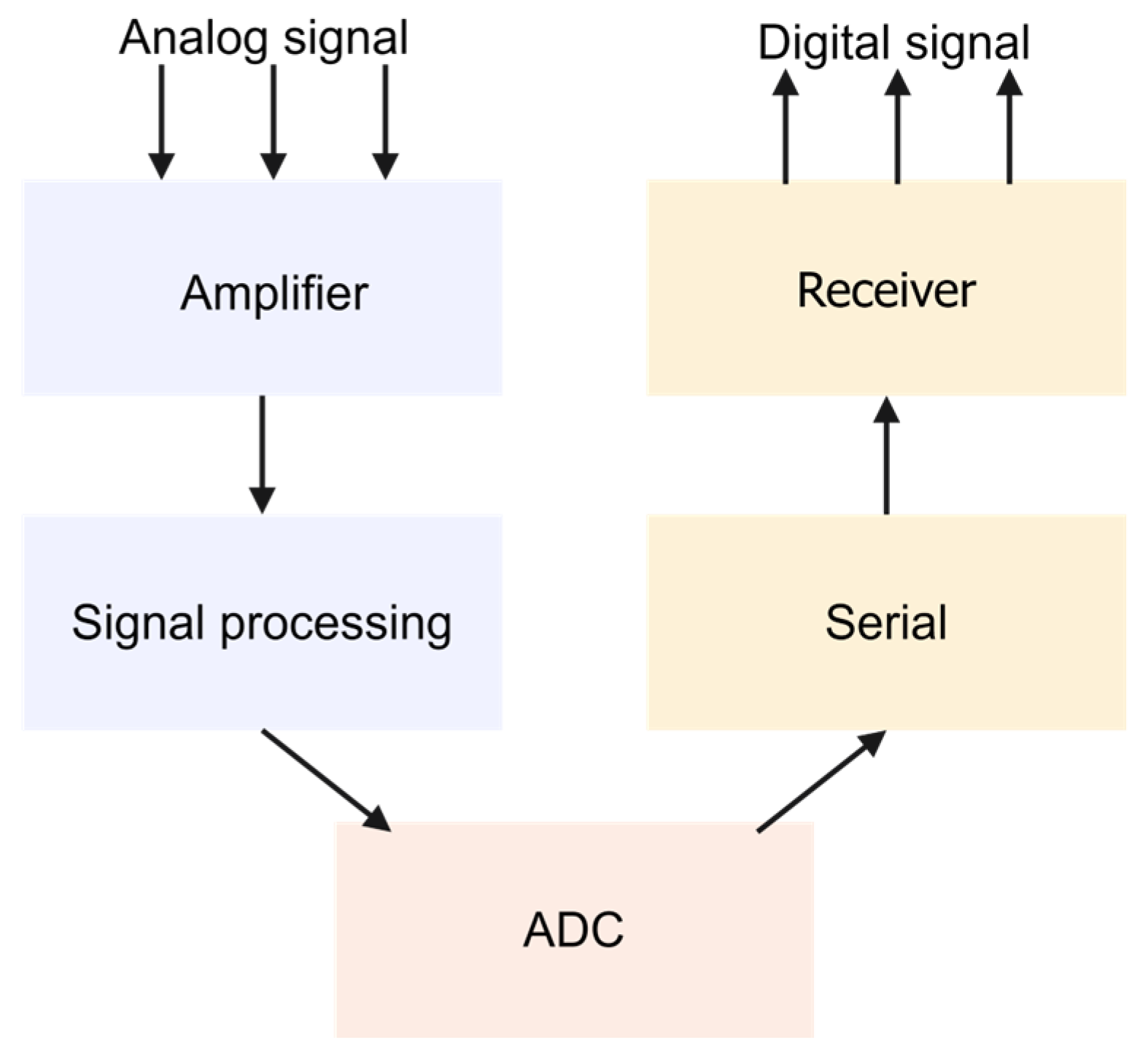 Electronics 12 02531 g004 Electronics 12 02531 g004