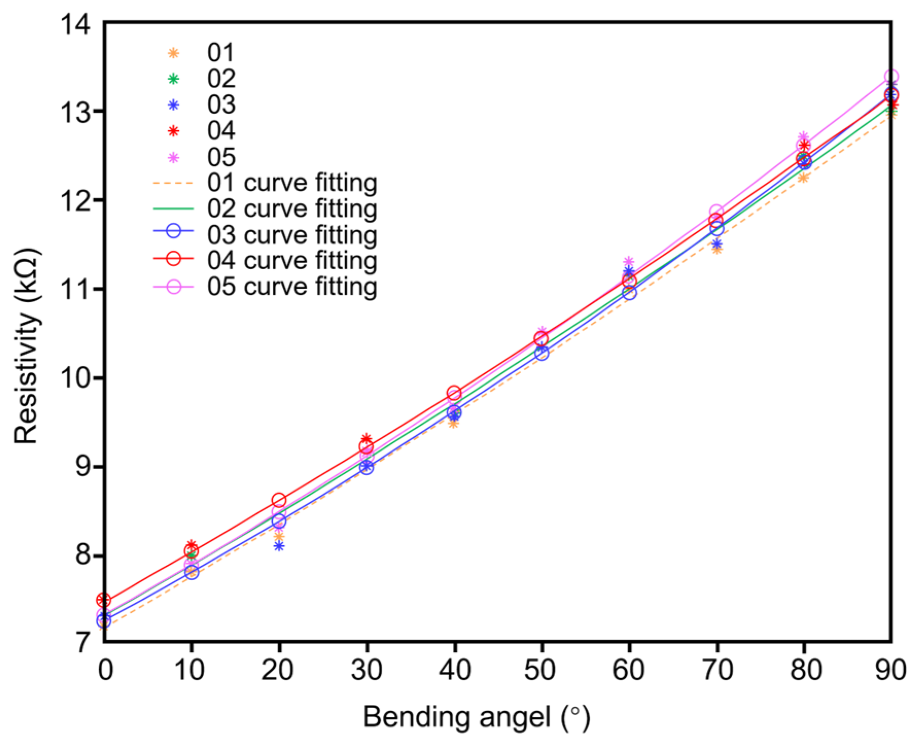 Electronics 12 02531 g007 Electronics 12 02531 g007