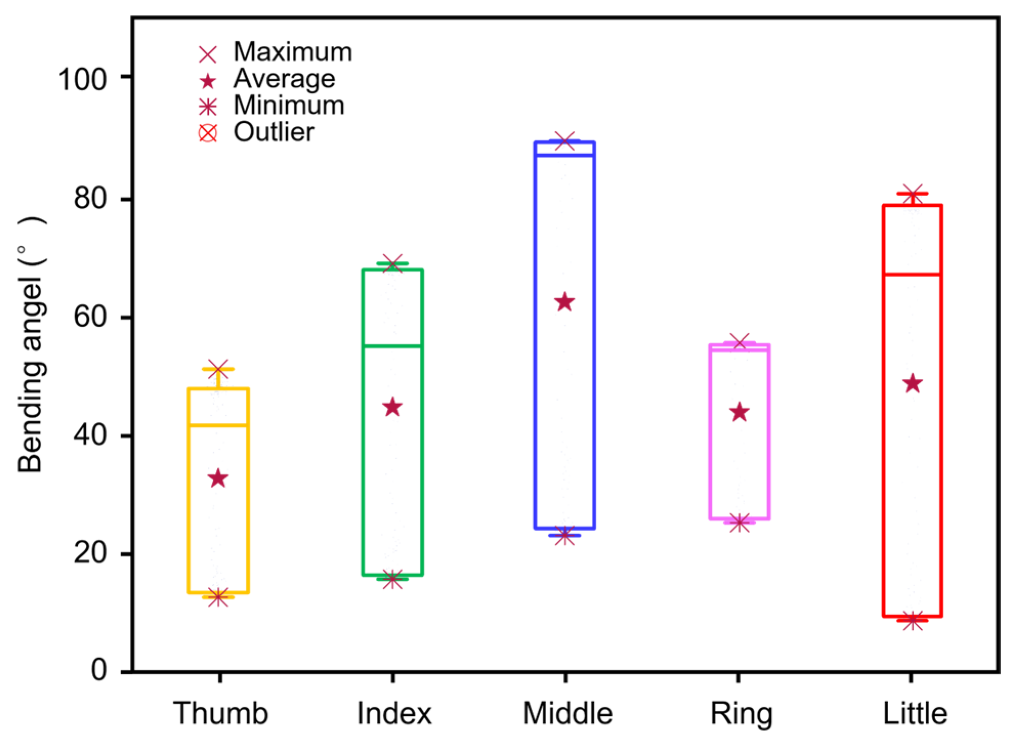 Electronics 12 02531 g010 Electronics 12 02531 g010