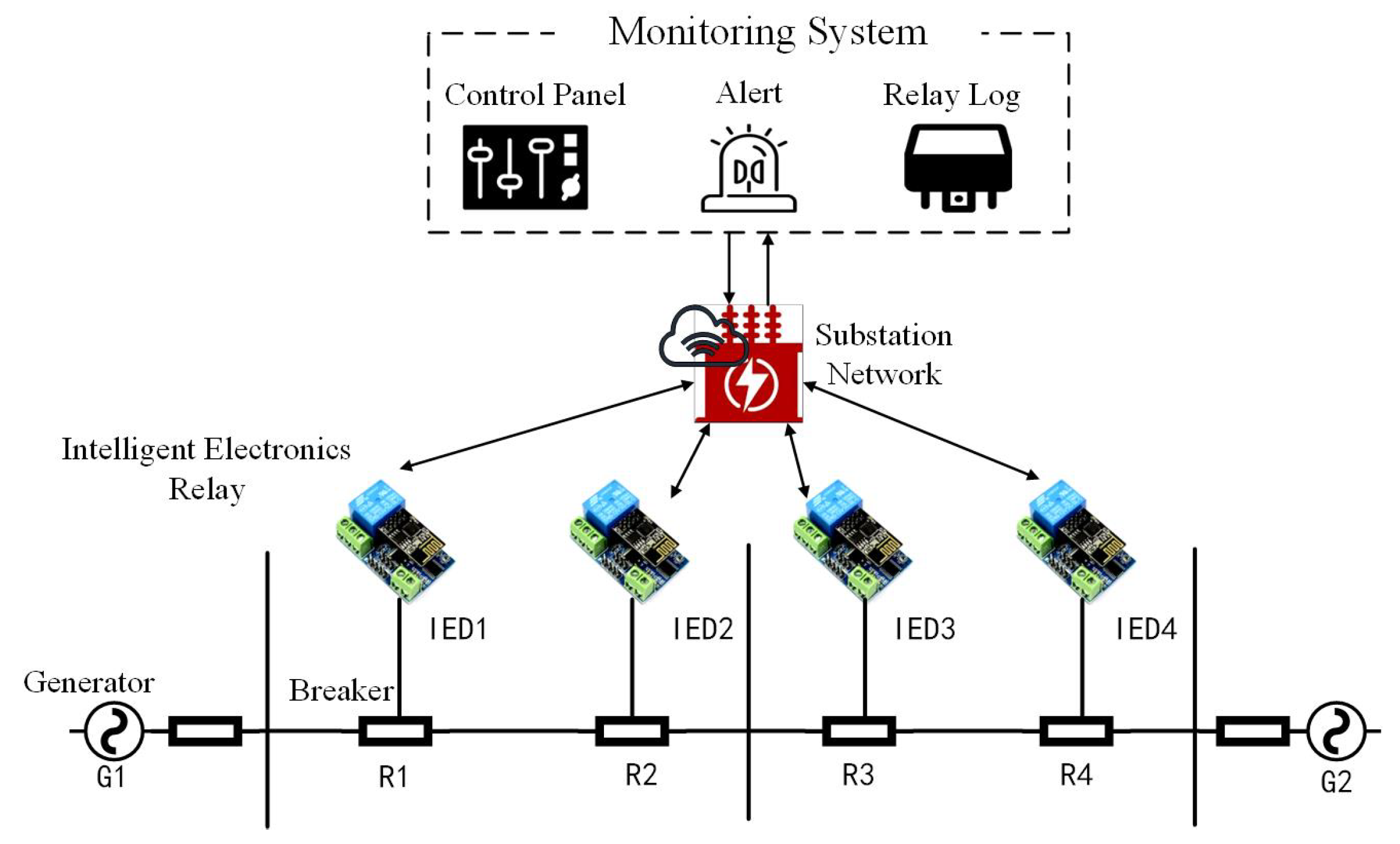 Electronics 12 02532 g005