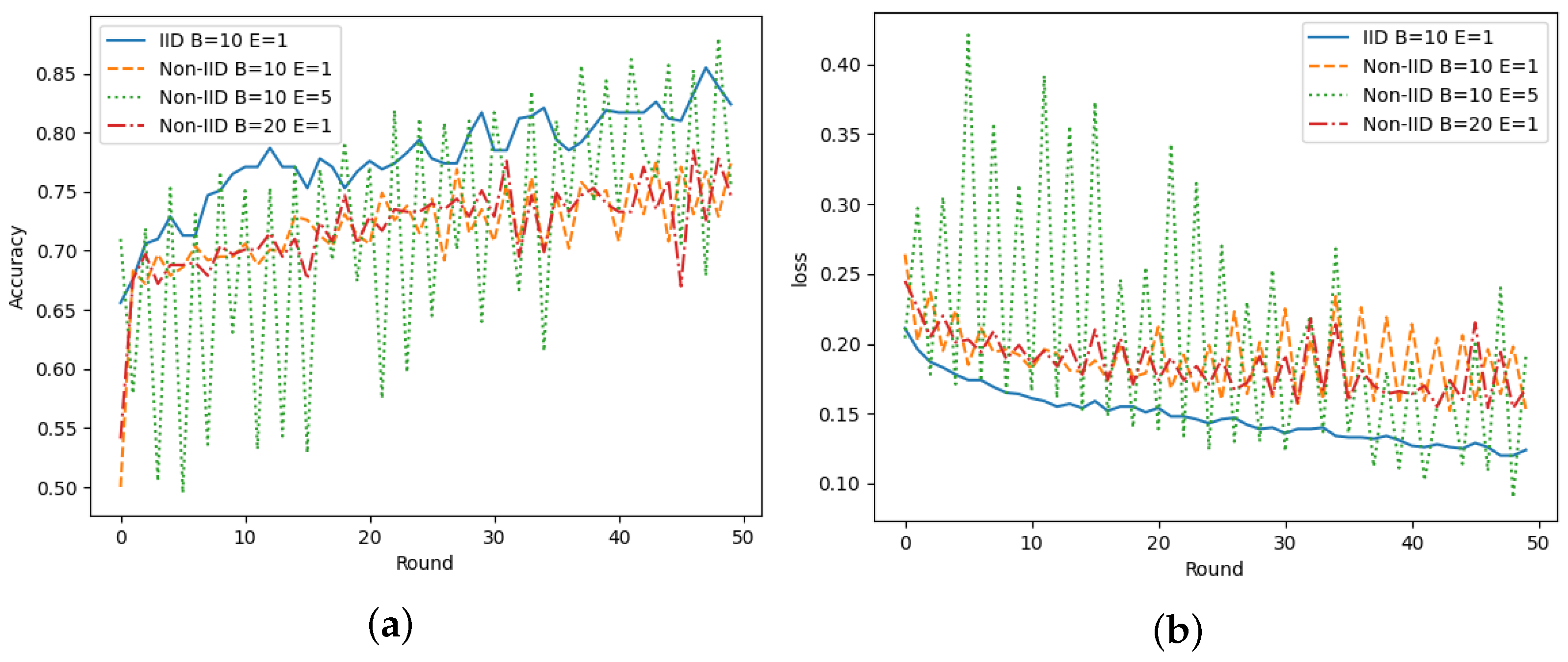 Electronics 12 02532 g007