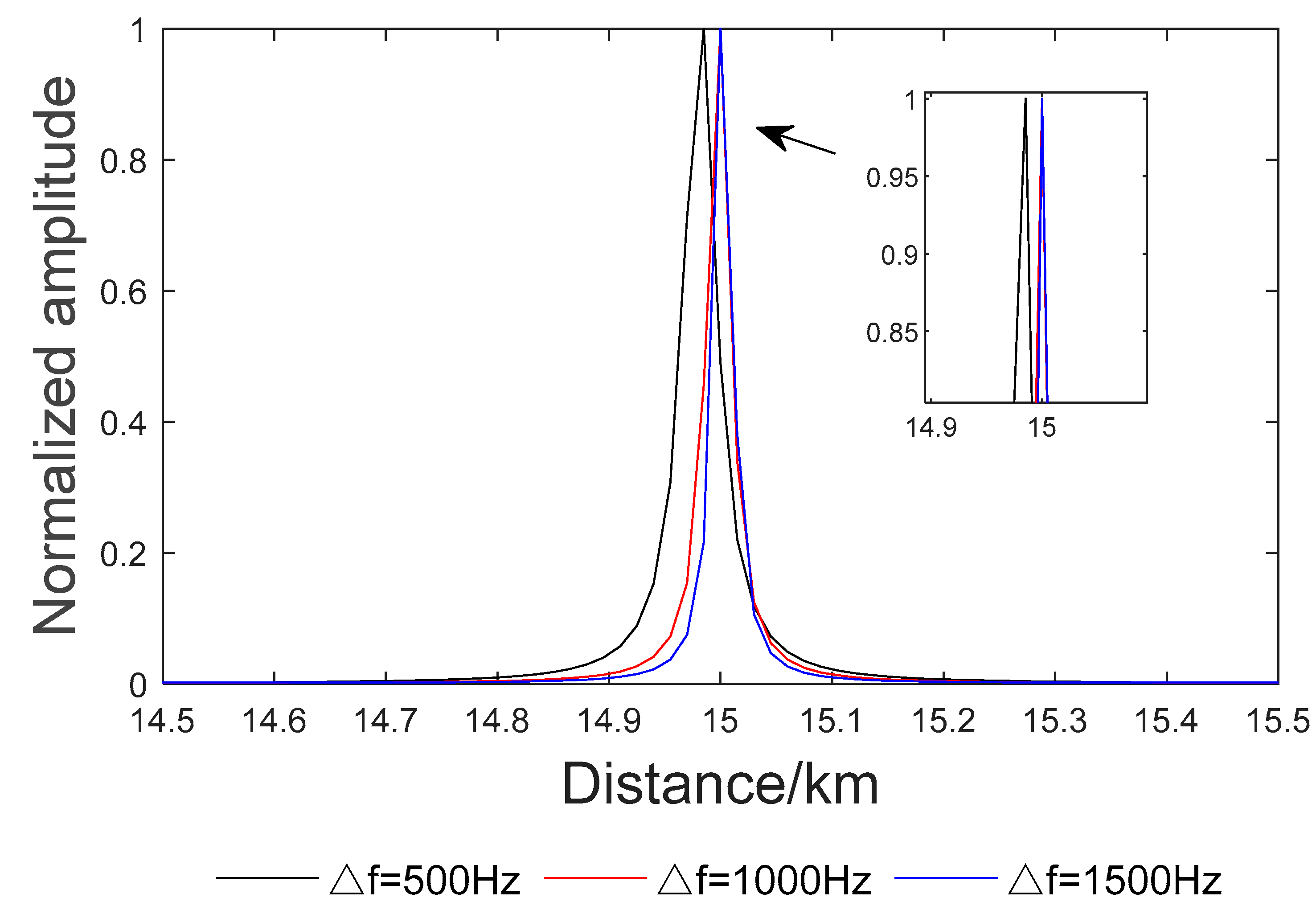 Electronics 12 02534 g009