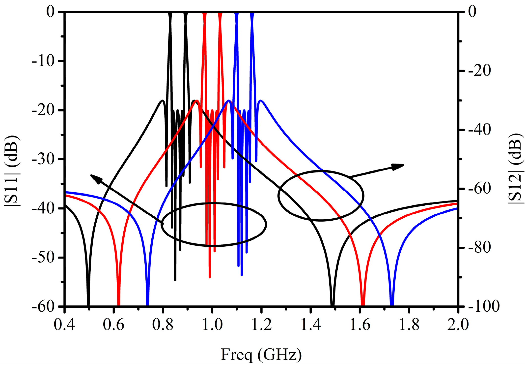 Electronics Free FullText A Compact FourthOrder Tunable Bandpass