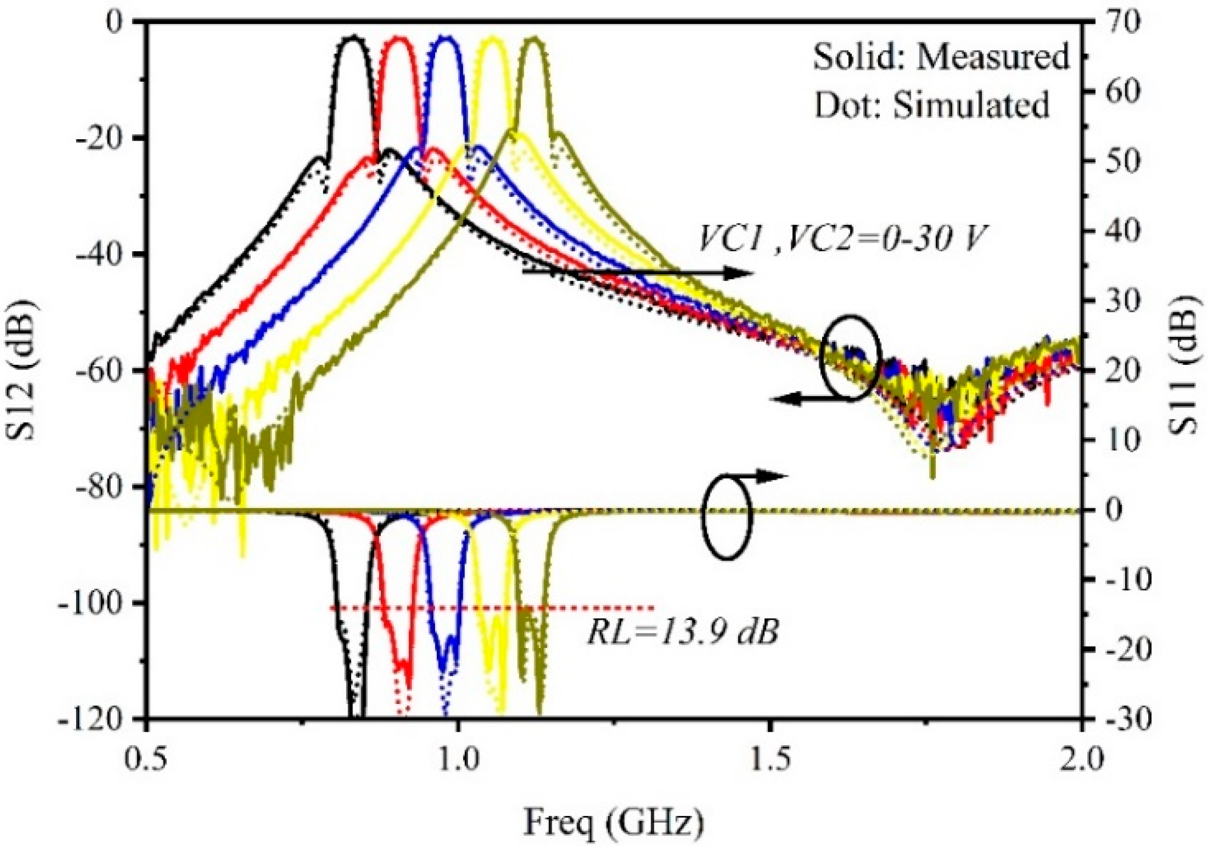 Electronics Free FullText A Compact FourthOrder Tunable Bandpass