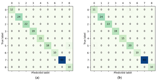Electronics | Free Full-Text | A Nonintrusive Load Identification ...