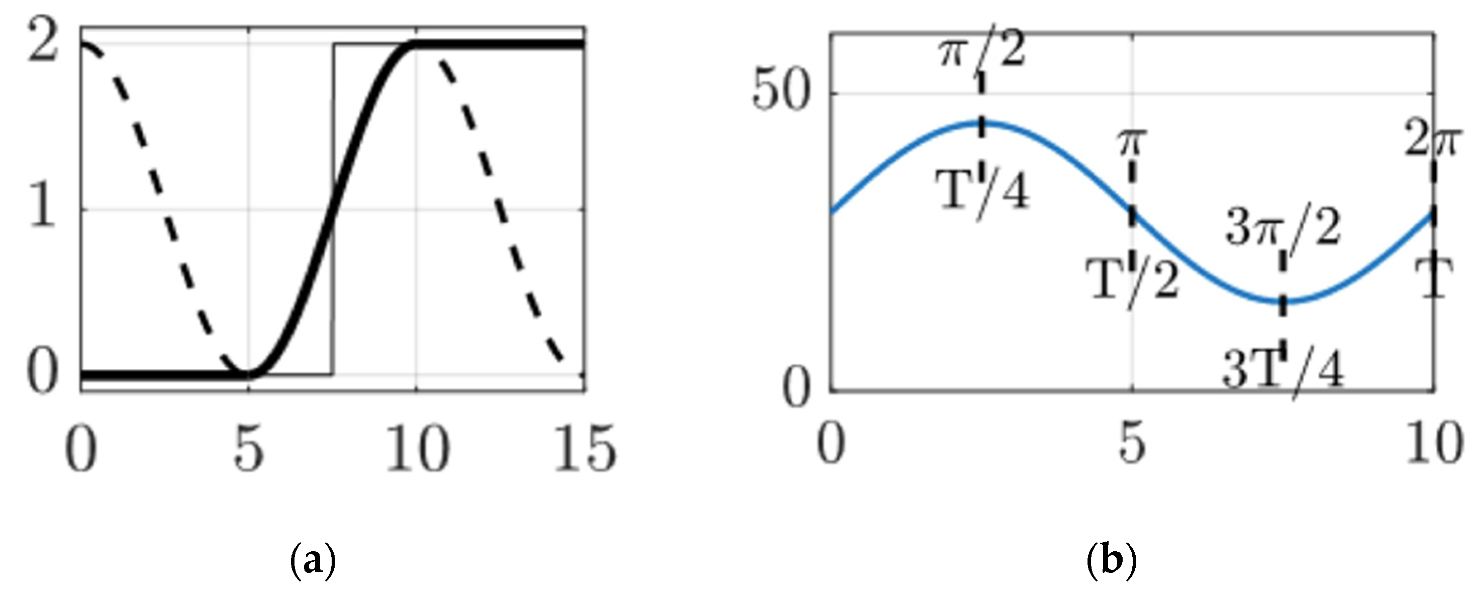 Electronics 12 02541 g003