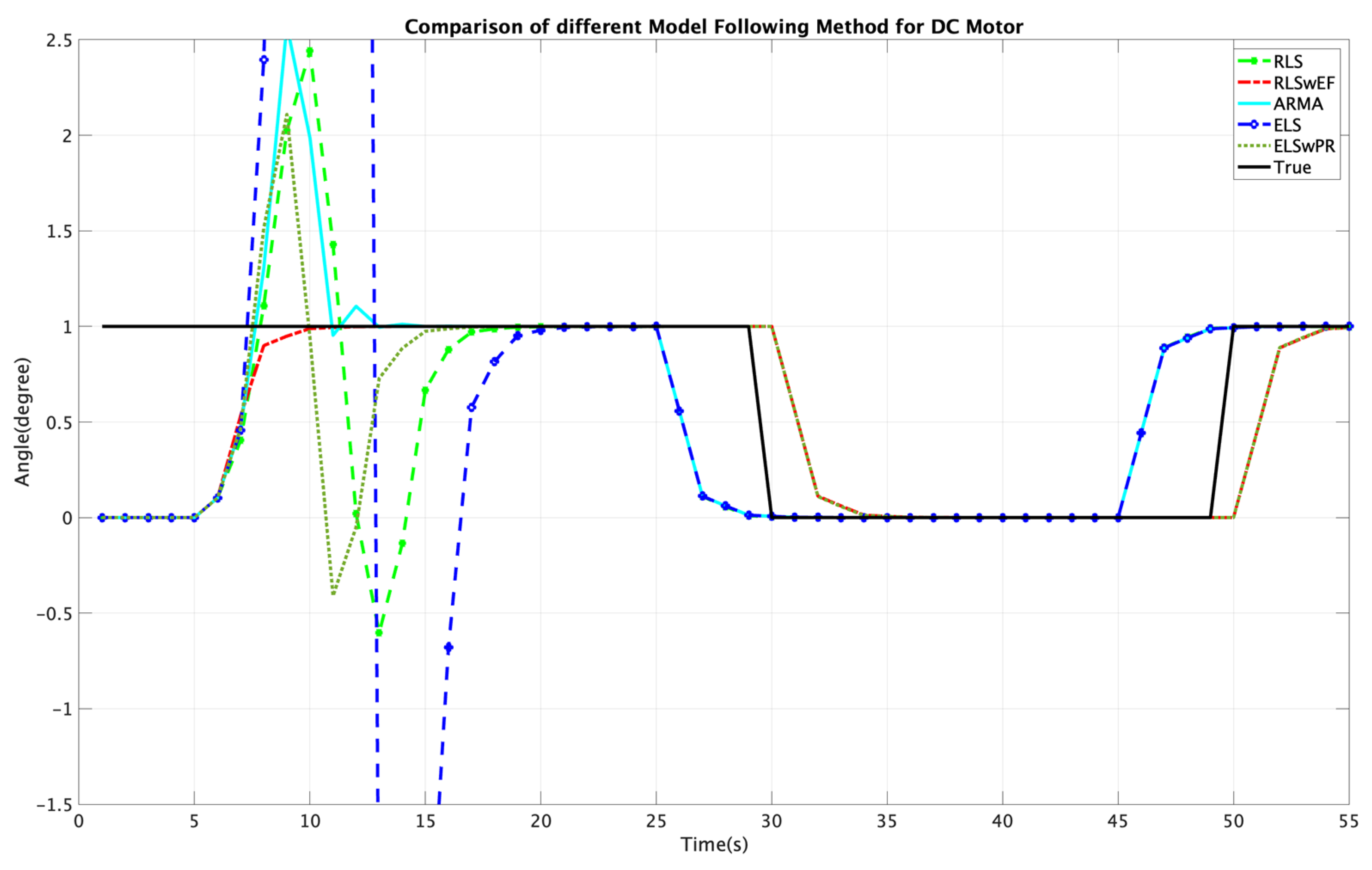 Electronics 12 02541 g005