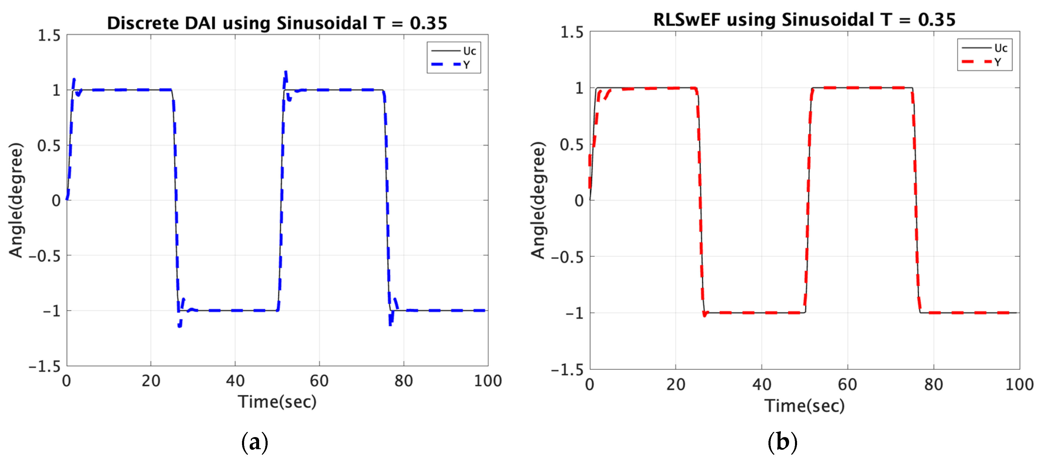 Electronics 12 02541 g006a