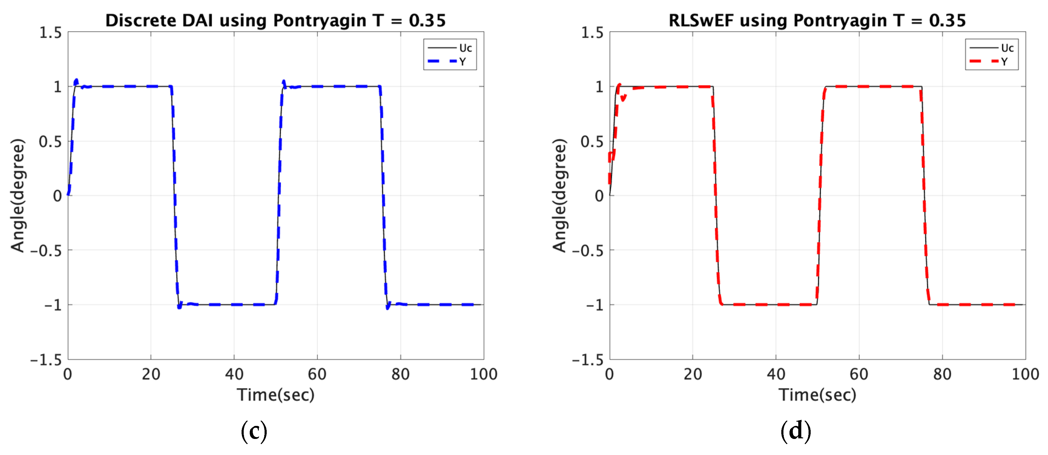 Electronics 12 02541 g006b