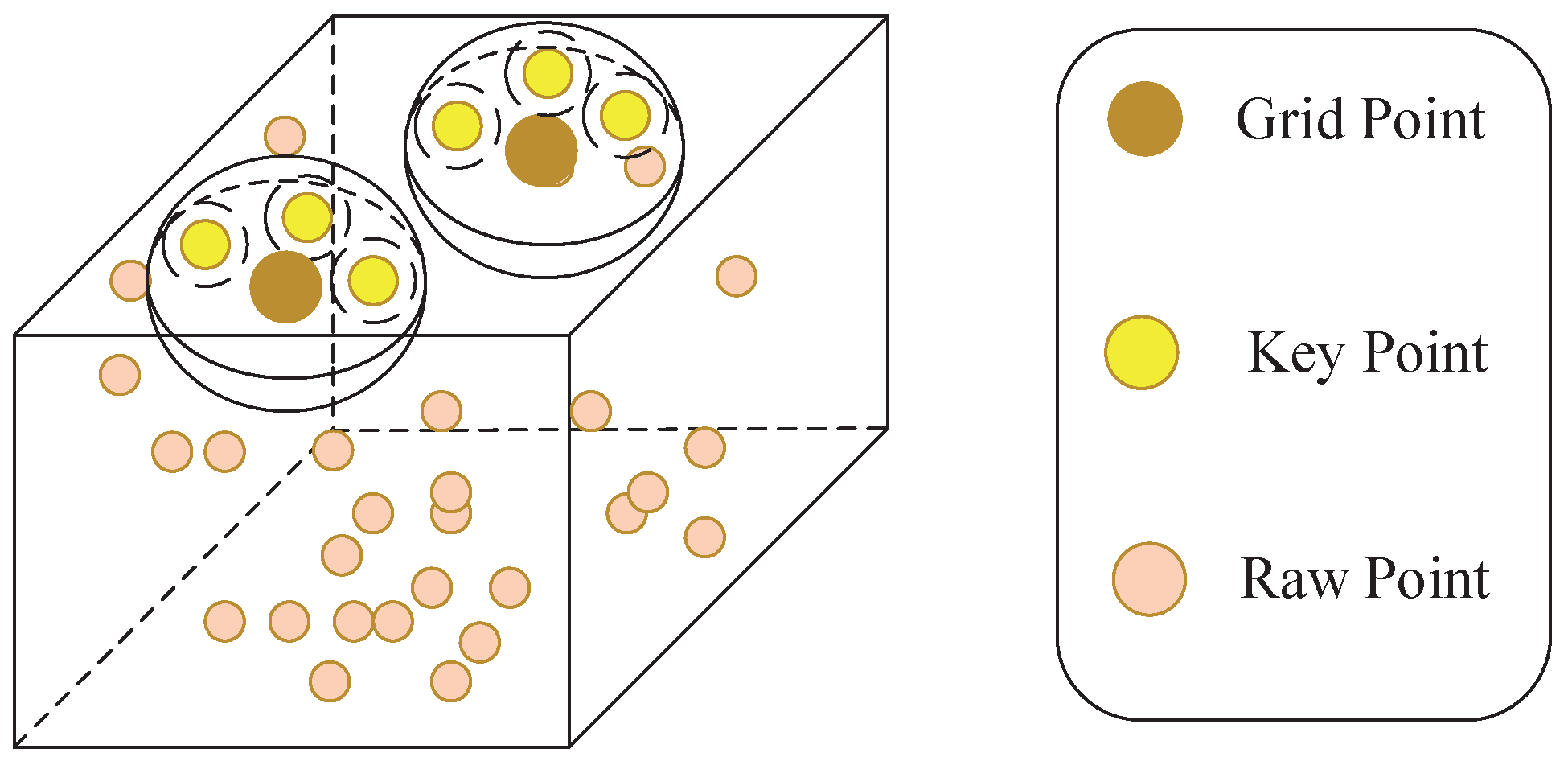 Electronics 12 02542 g007