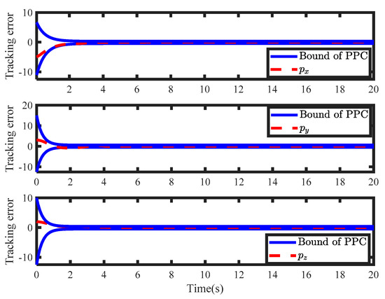 Critic-Only Learning Based Tracking Control for Uncertain Nonlinear ...