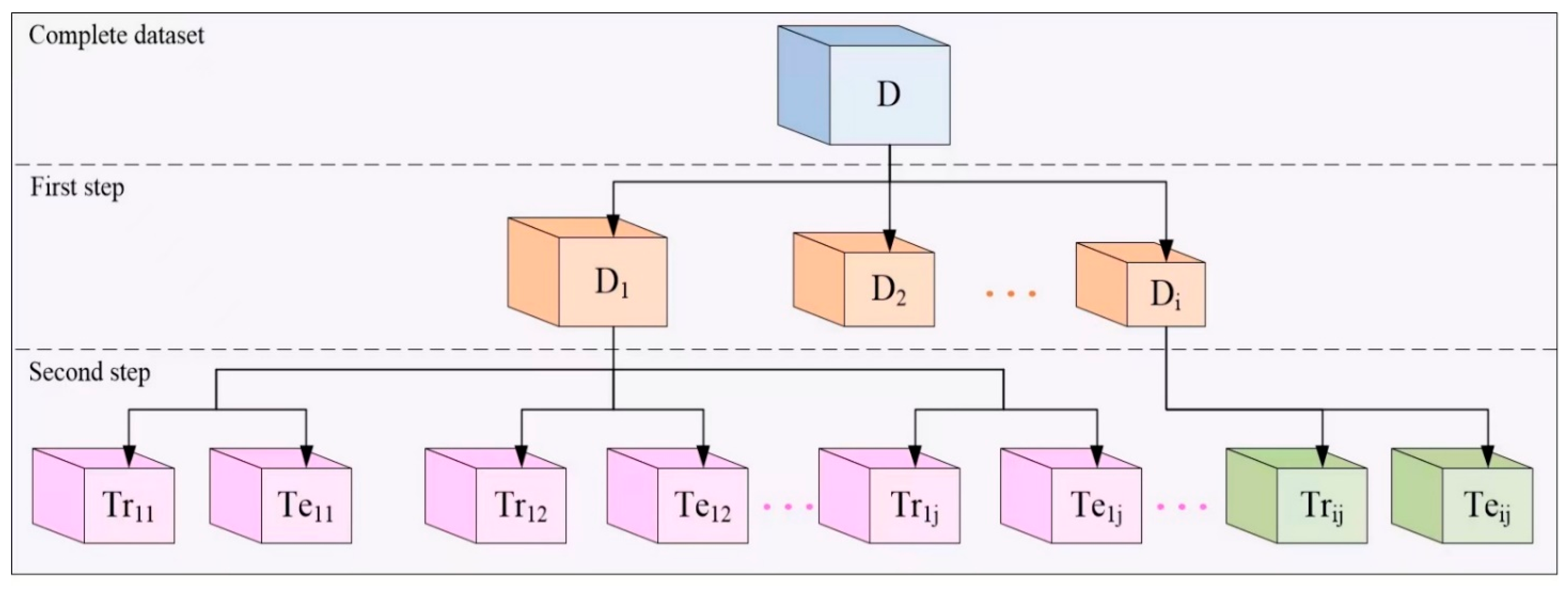 Electronics 12 02546 g001