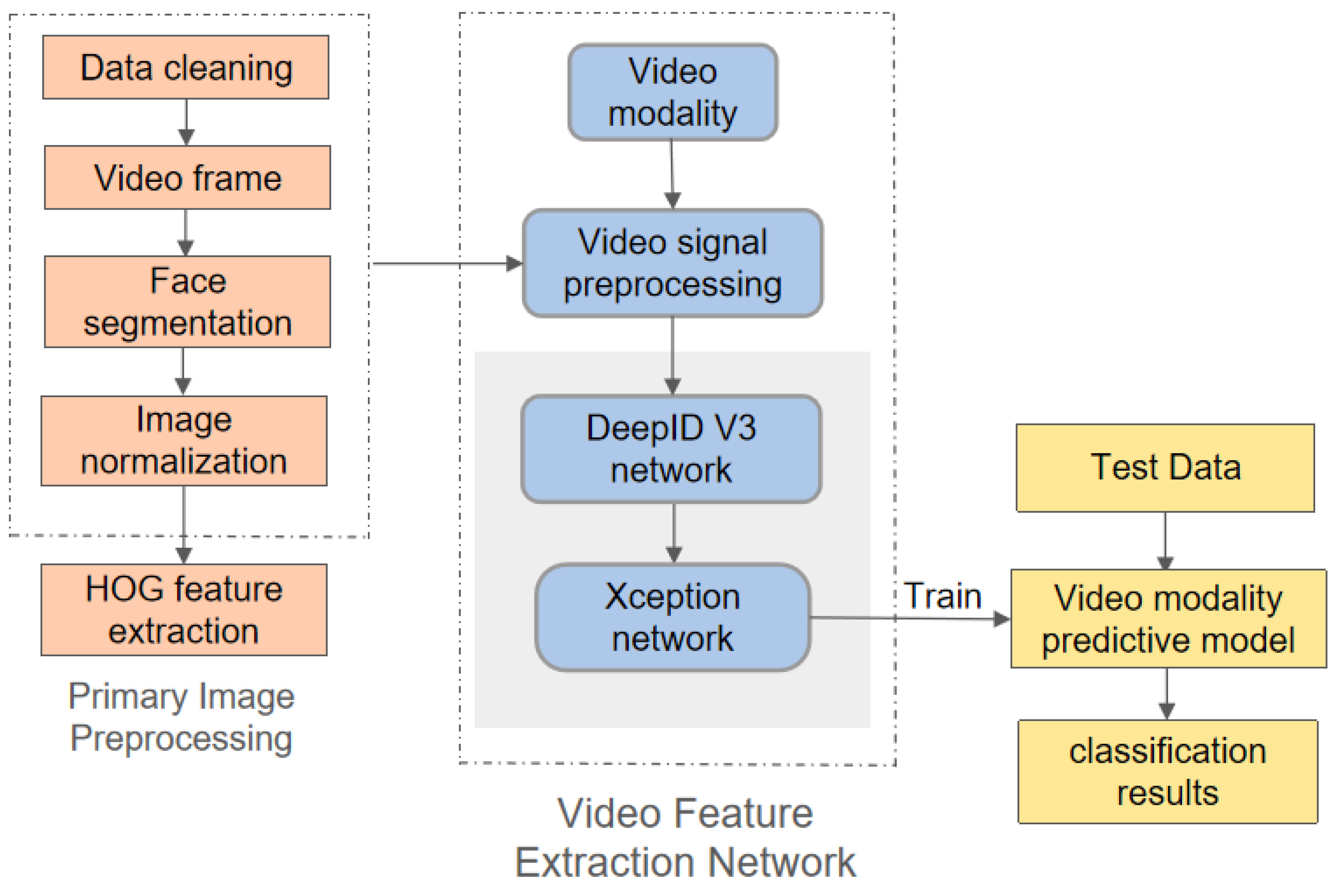 Electronics 12 02548 g003