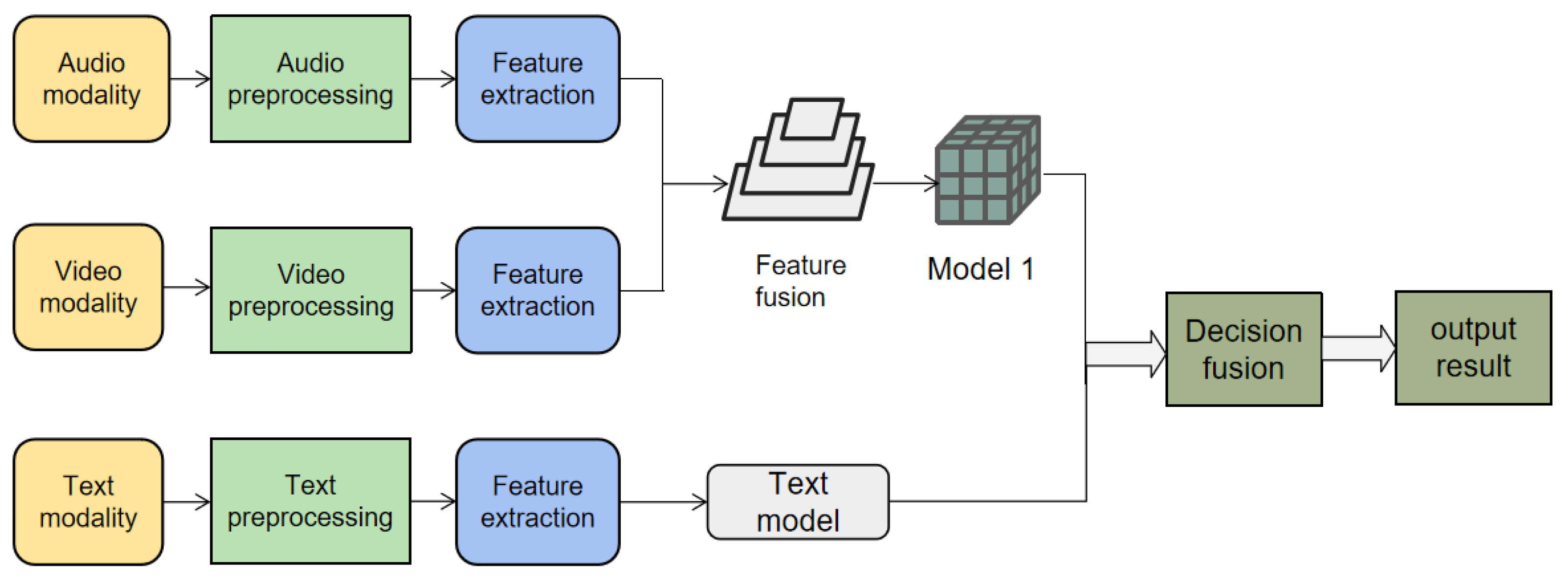 Electronics 12 02548 g007