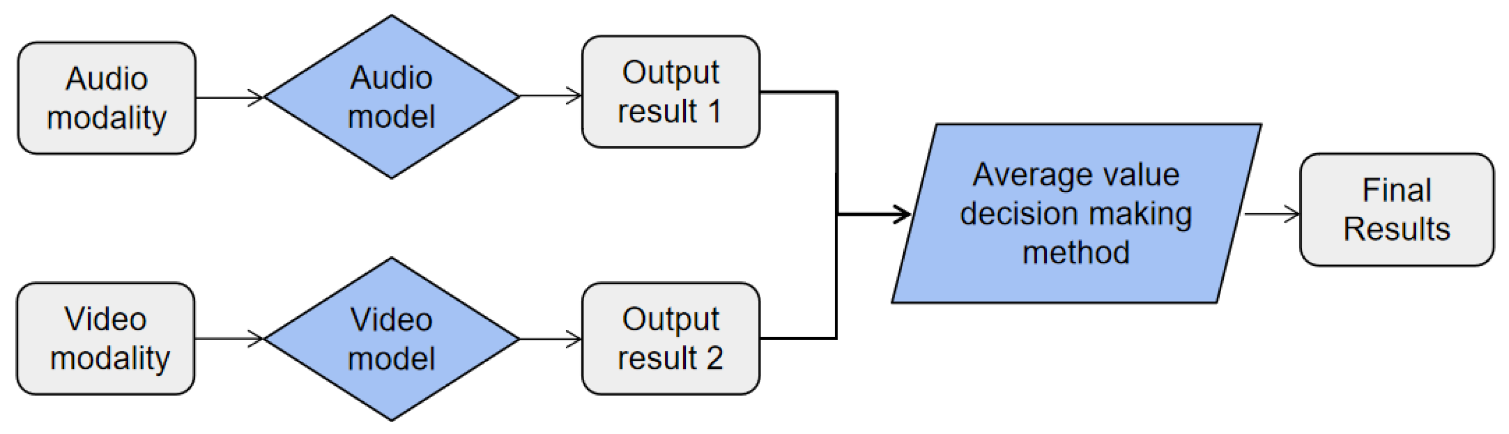 Electronics 12 02548 g008